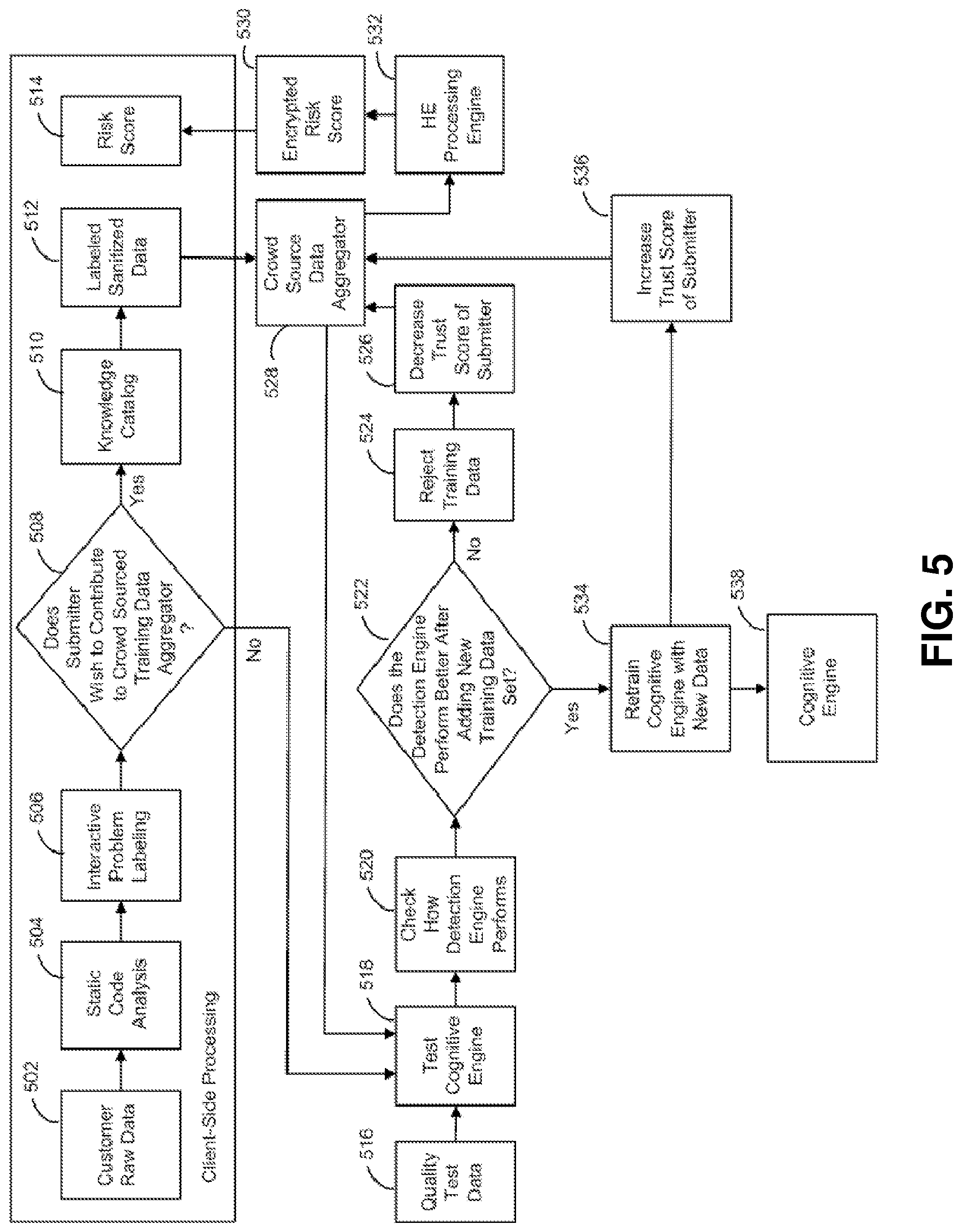 Patent US12147803 Figure 5 – Optimized build environment on cloud platforms for software development, security, and operations