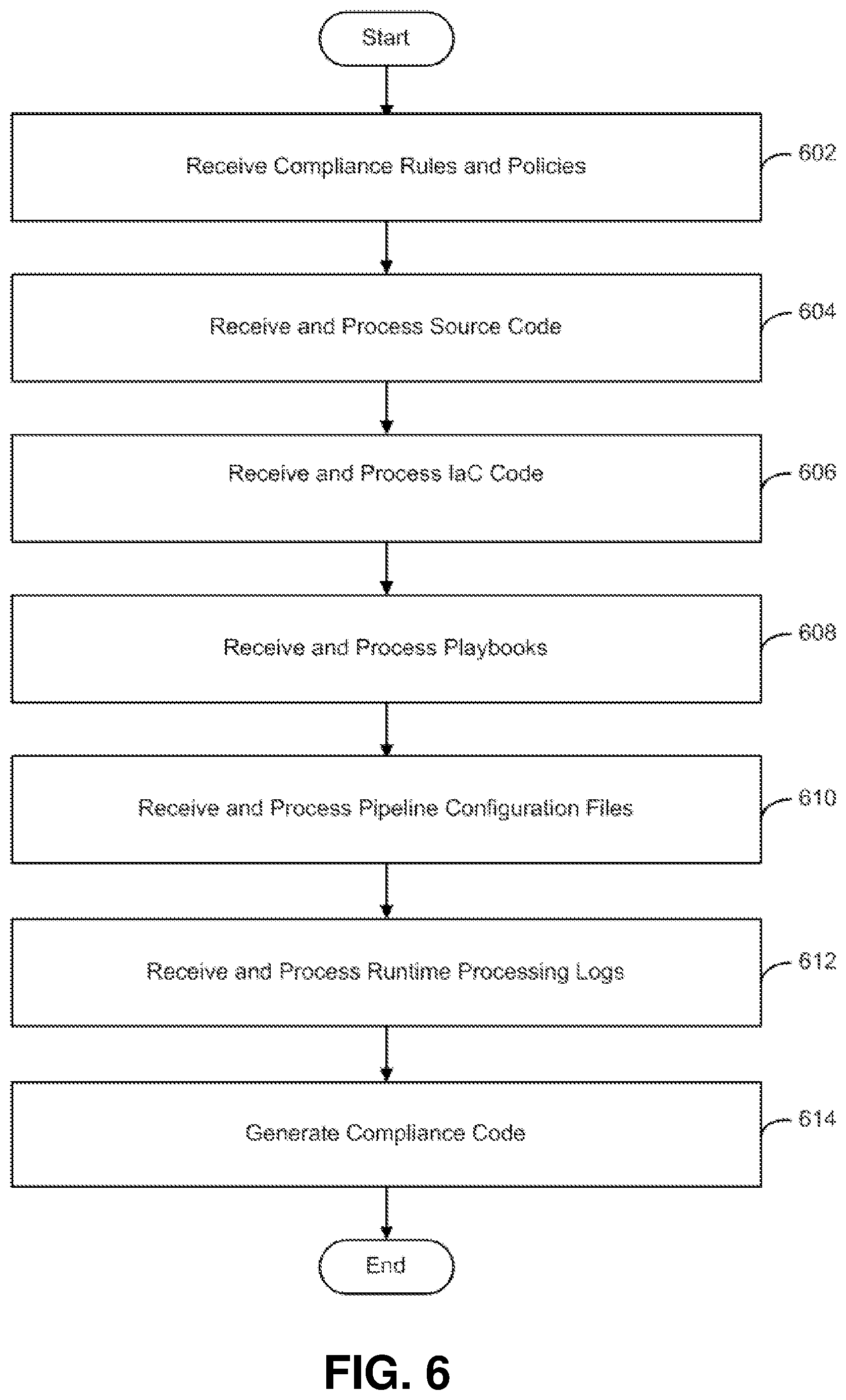 Patent US12147803 Figure 6 – Optimized build environment on cloud platforms for software development, security, and operations
