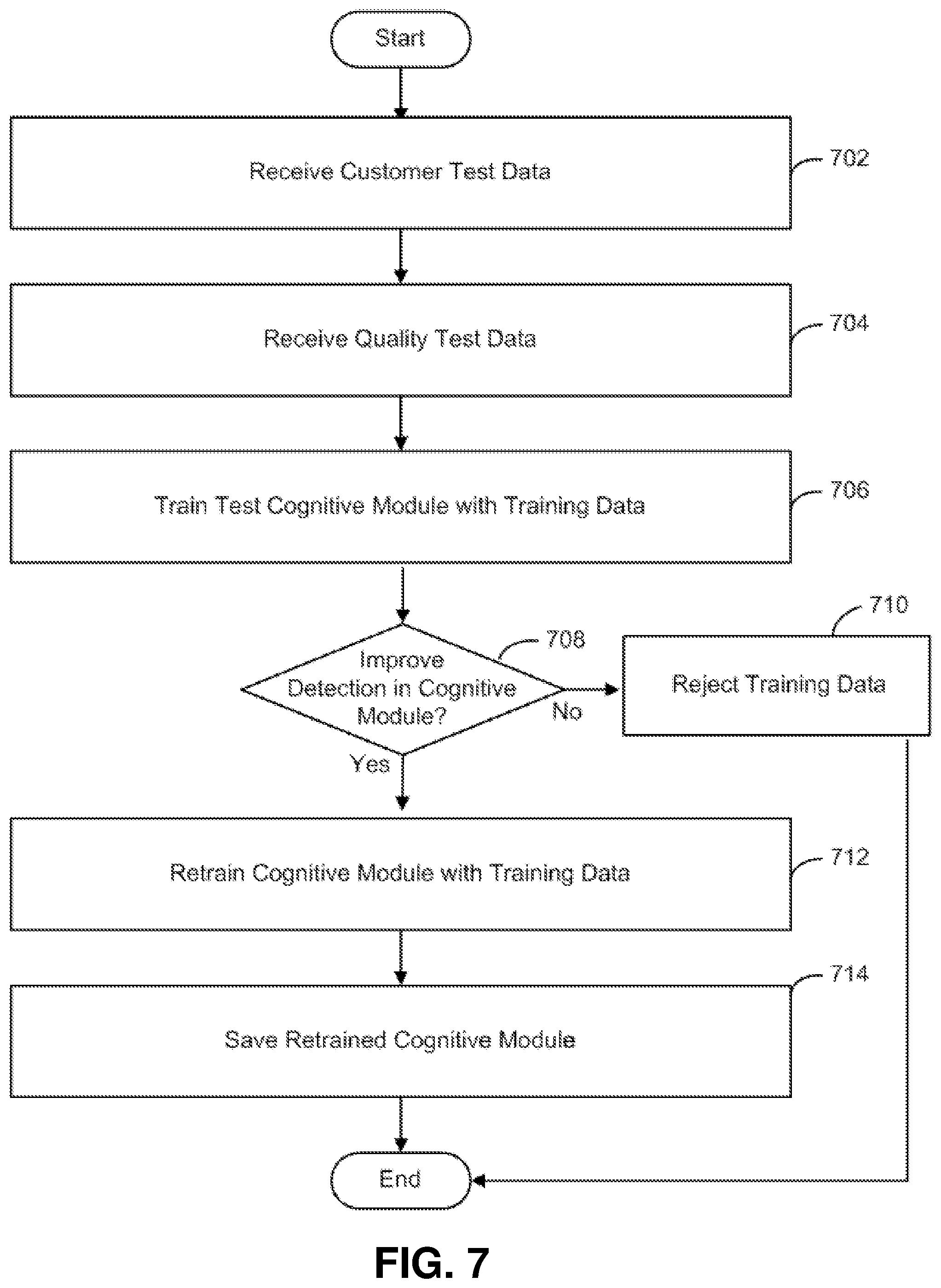 Patent US12147803 Figure 7 – Optimized build environment on cloud platforms for software development, security, and operations