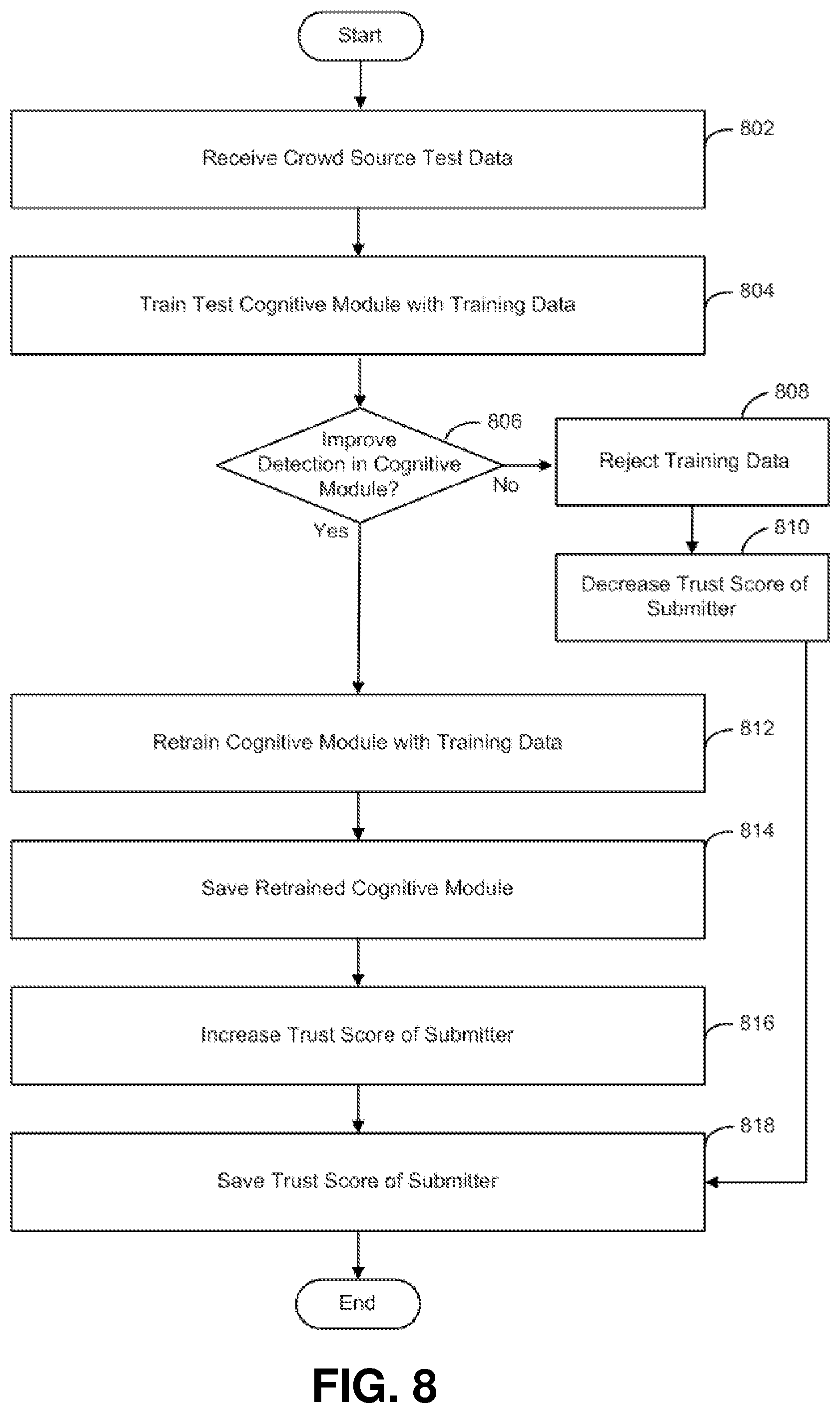 Patent US12147803 Figure 8 – Optimized build environment on cloud platforms for software development, security, and operations