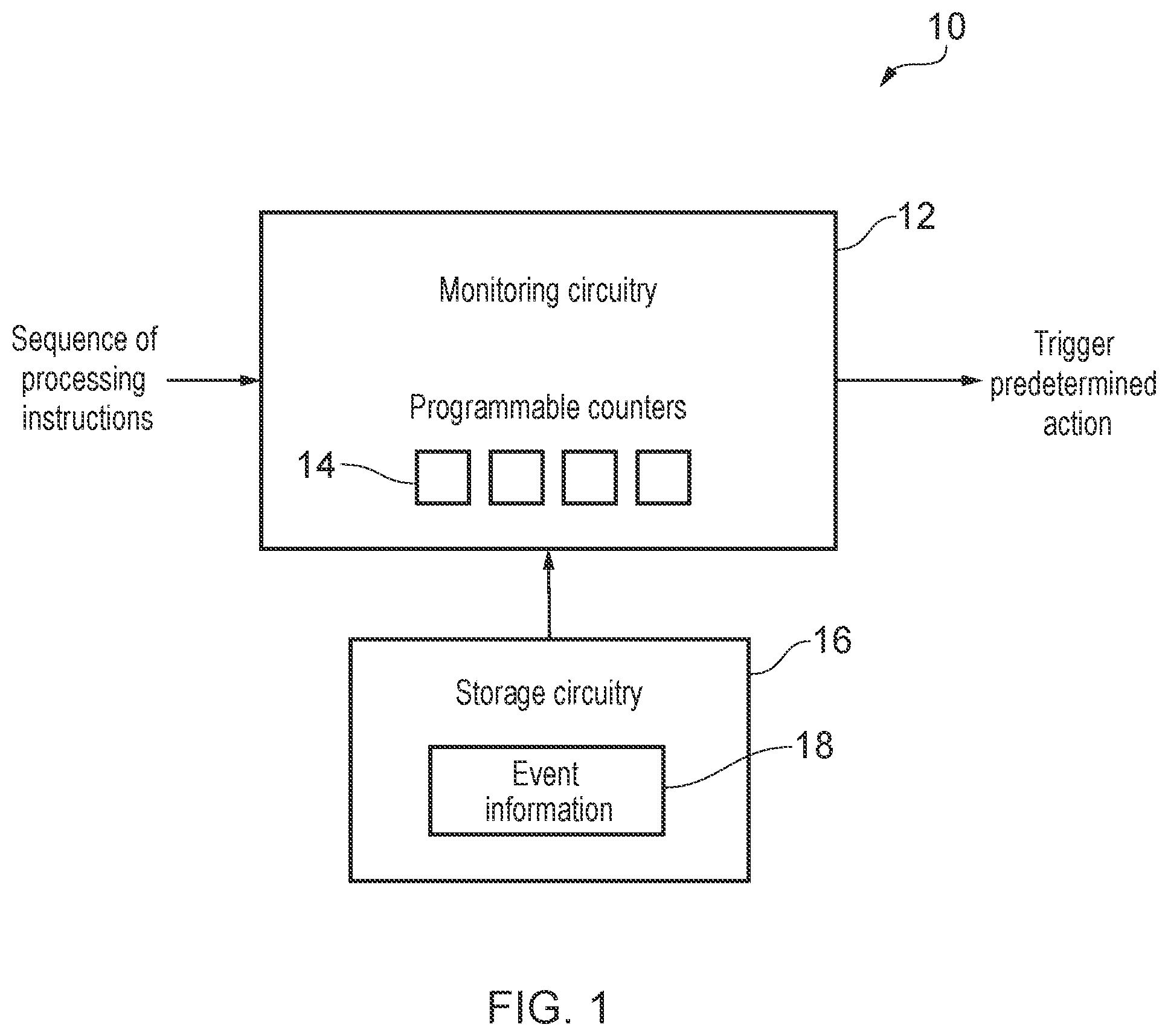 Patent US12147805 Figure 1 – Monitoring of program instructions