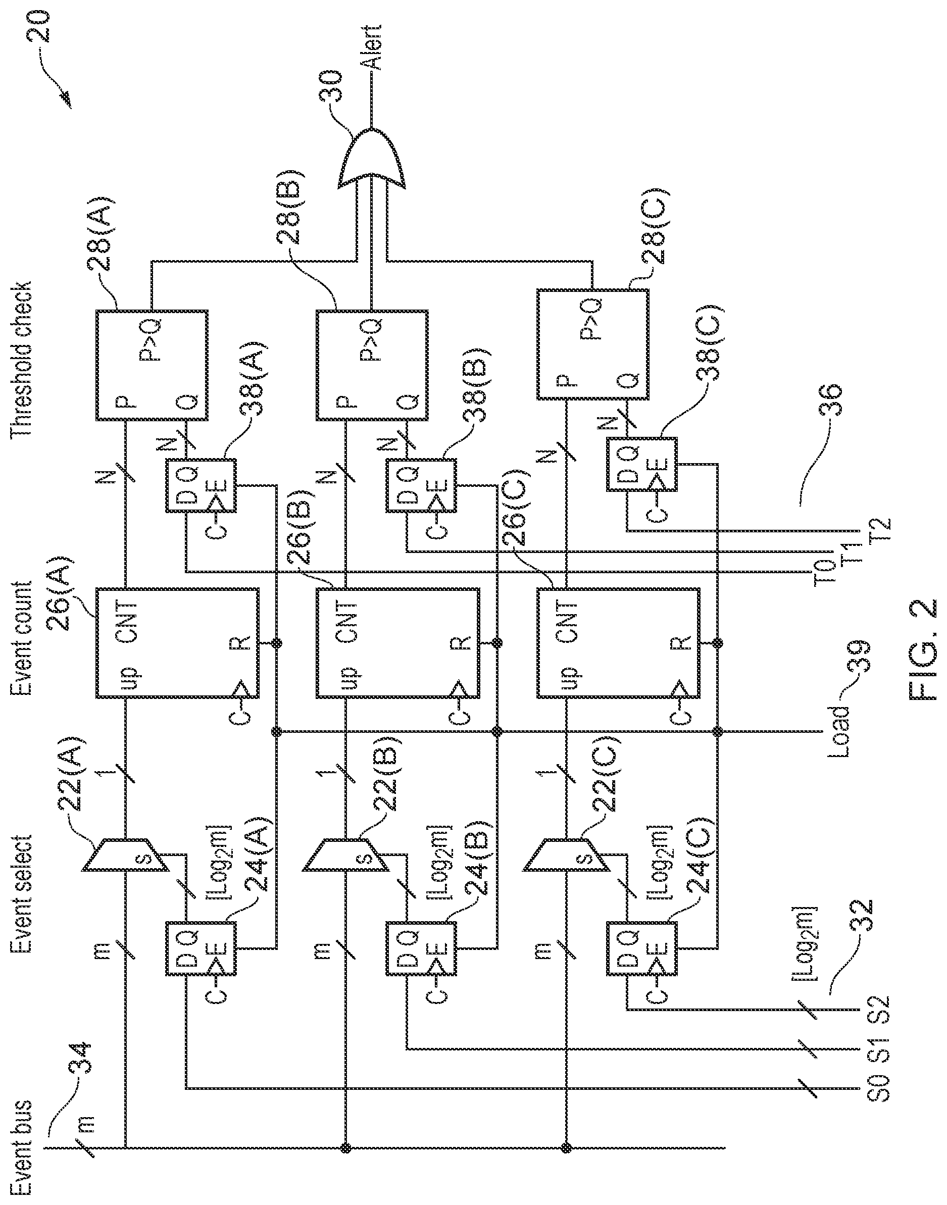 Patent US12147805 Figure 2 – Monitoring of program instructions