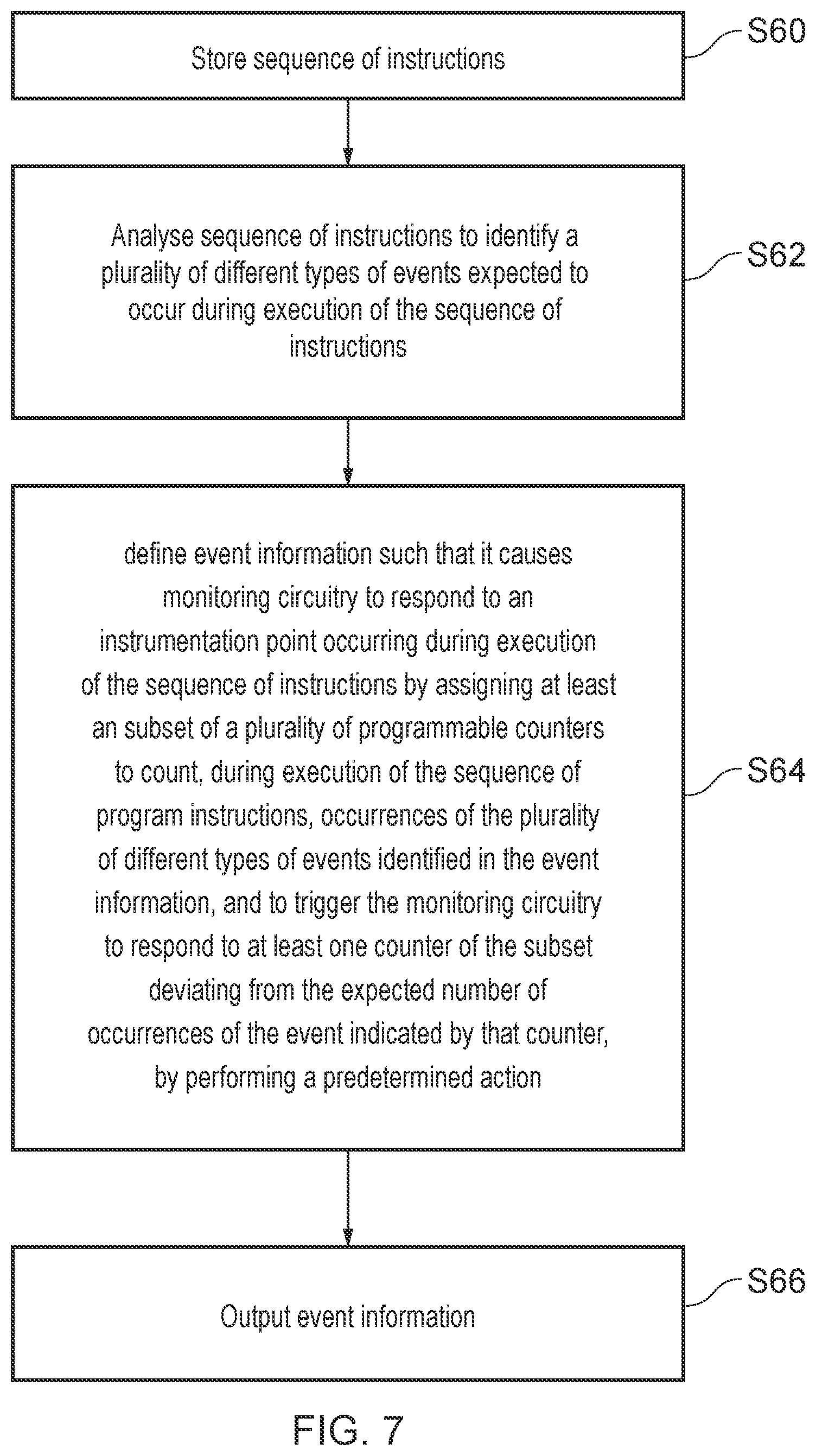 Patent US12147805 Figure 7 – Monitoring of program instructions