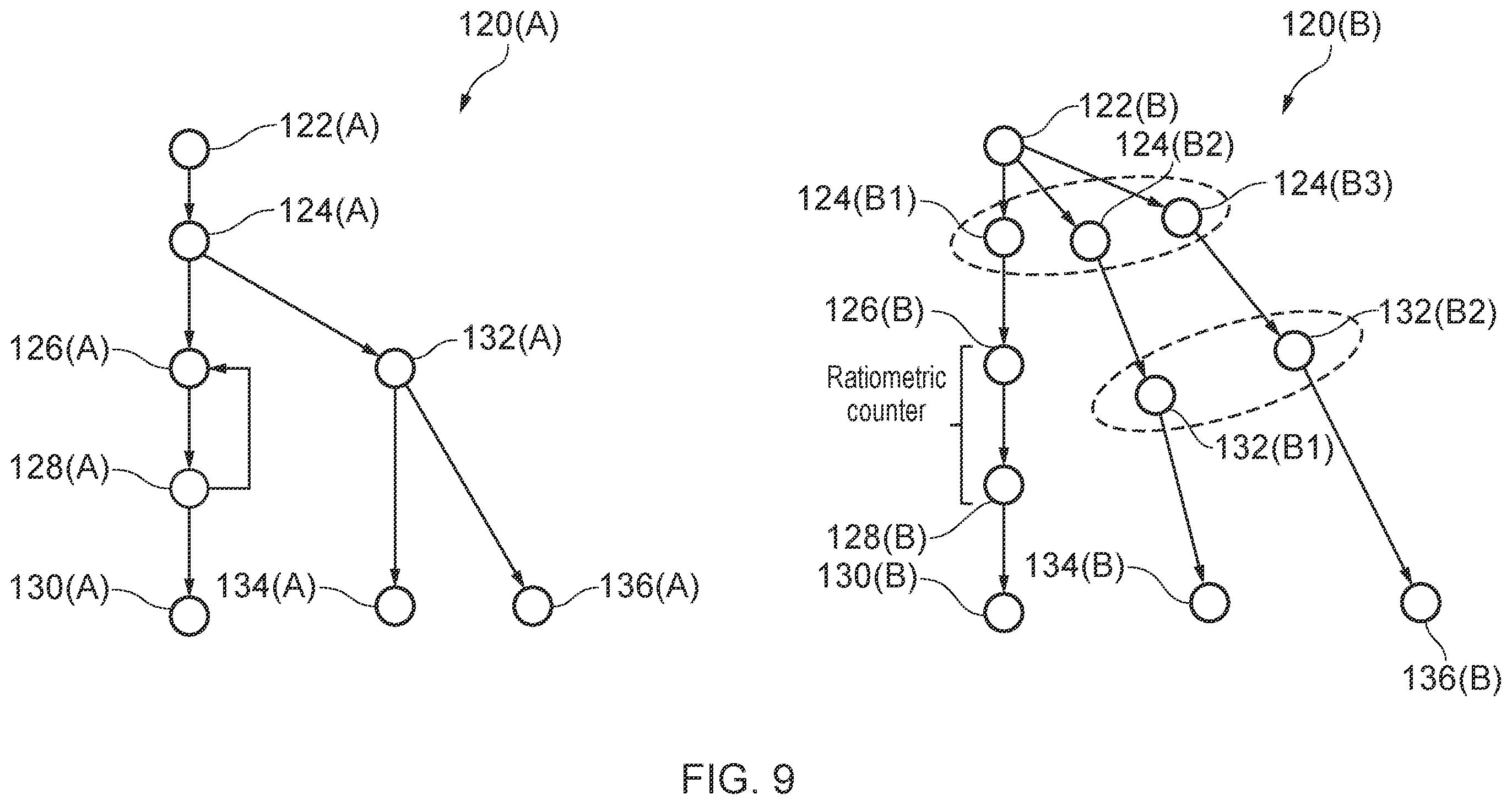 Patent US12147805 Figure 9 – Monitoring of program instructions