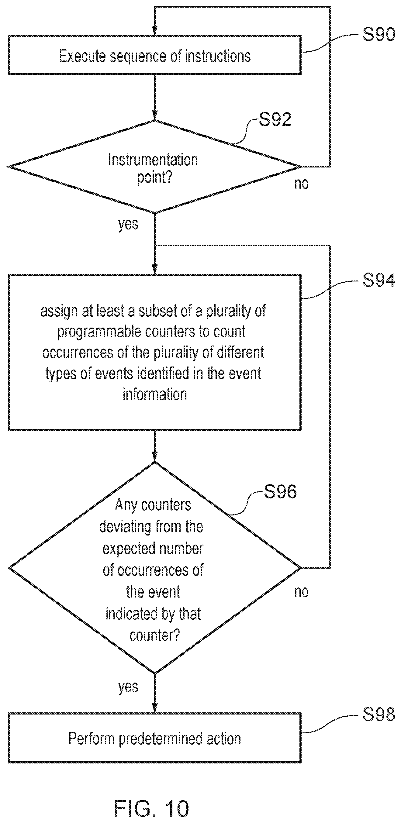Patent US12147805 Figure 10 – Monitoring of program instructions