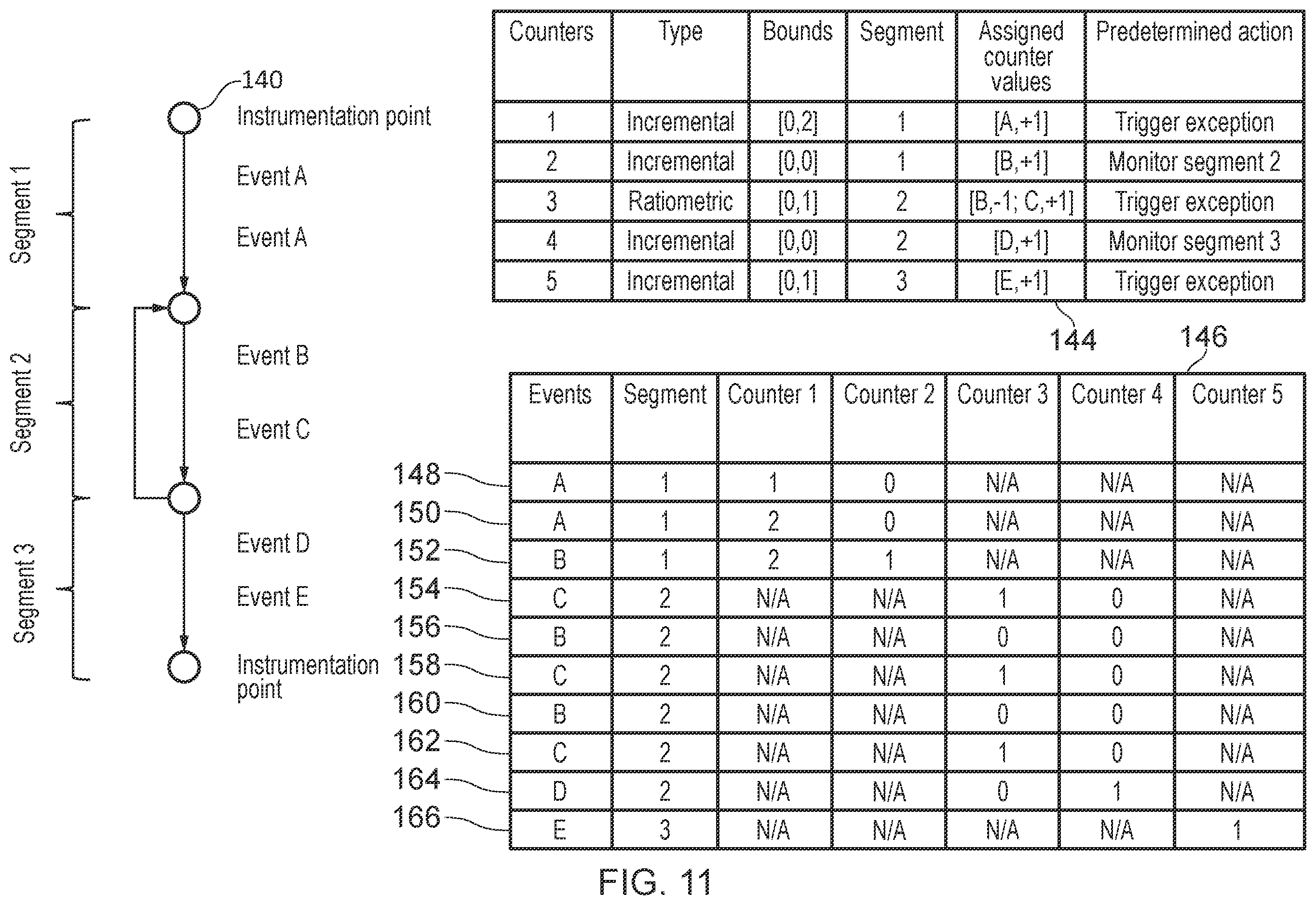 Patent US12147805 Figure 11 – Monitoring of program instructions