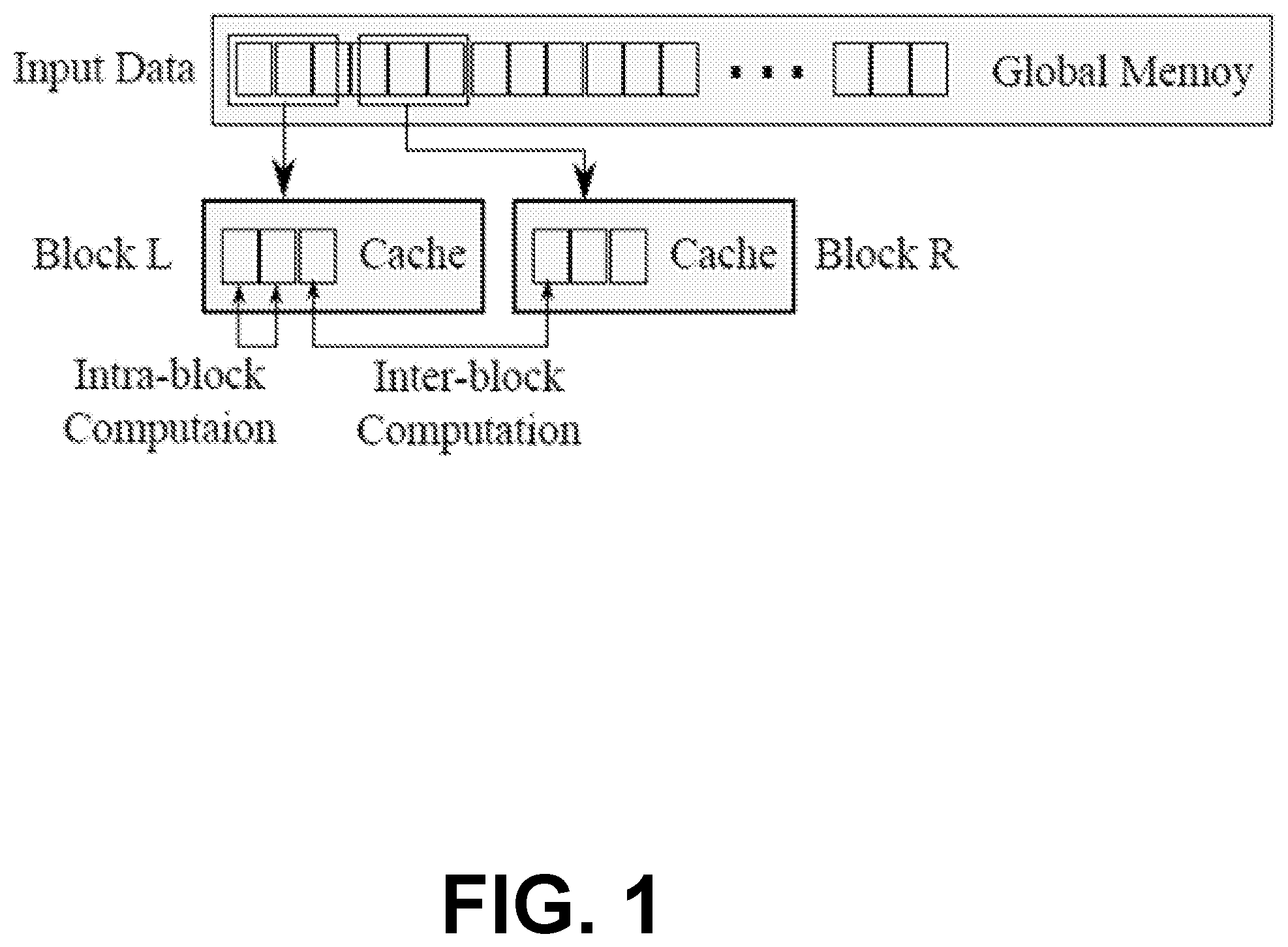 Patent US12147806 Figure 1 – Computing 2-body statistics on graphics processing units (GPUs)