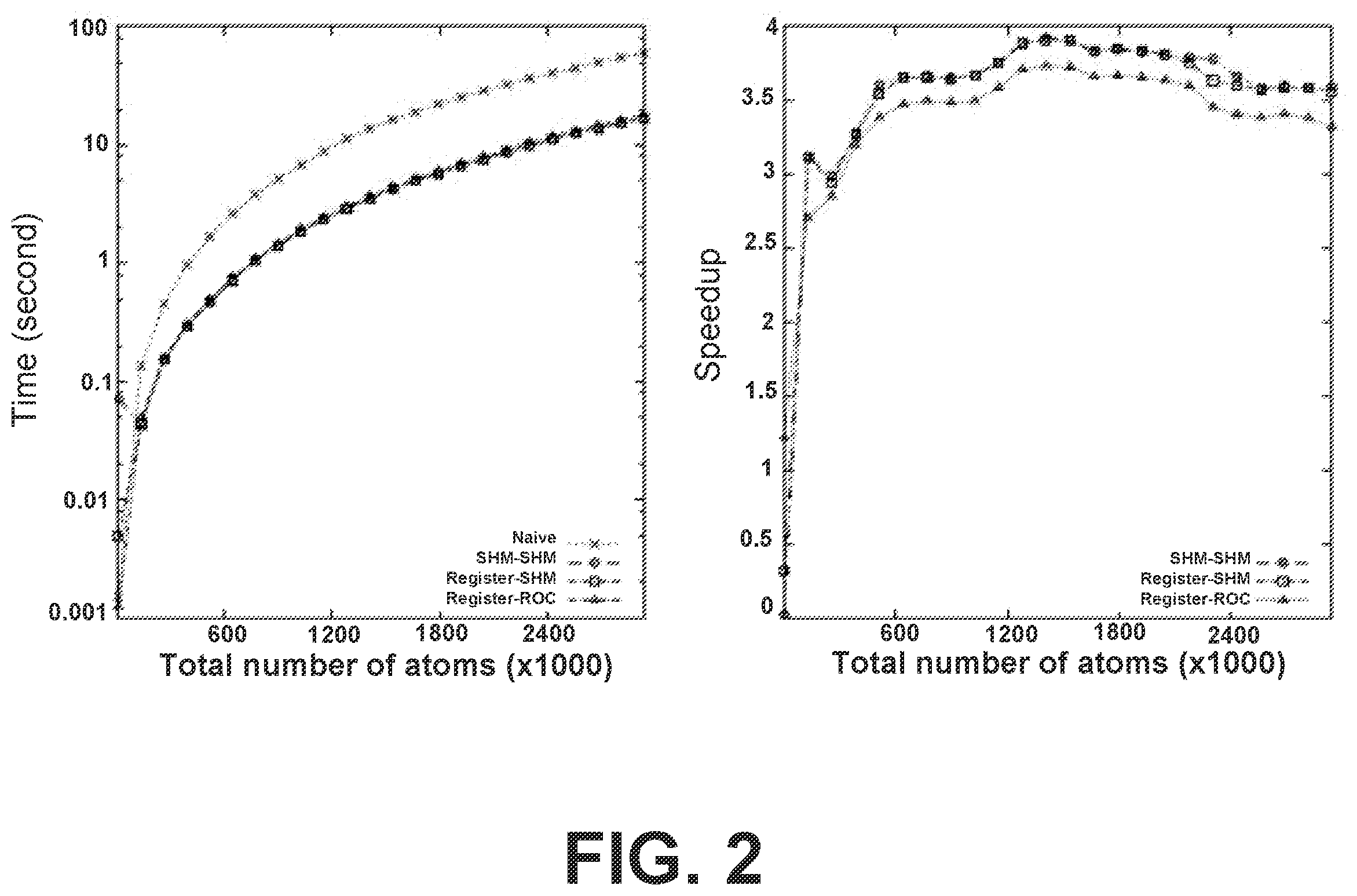 Patent US12147806 Figure 2 – Computing 2-body statistics on graphics processing units (GPUs)