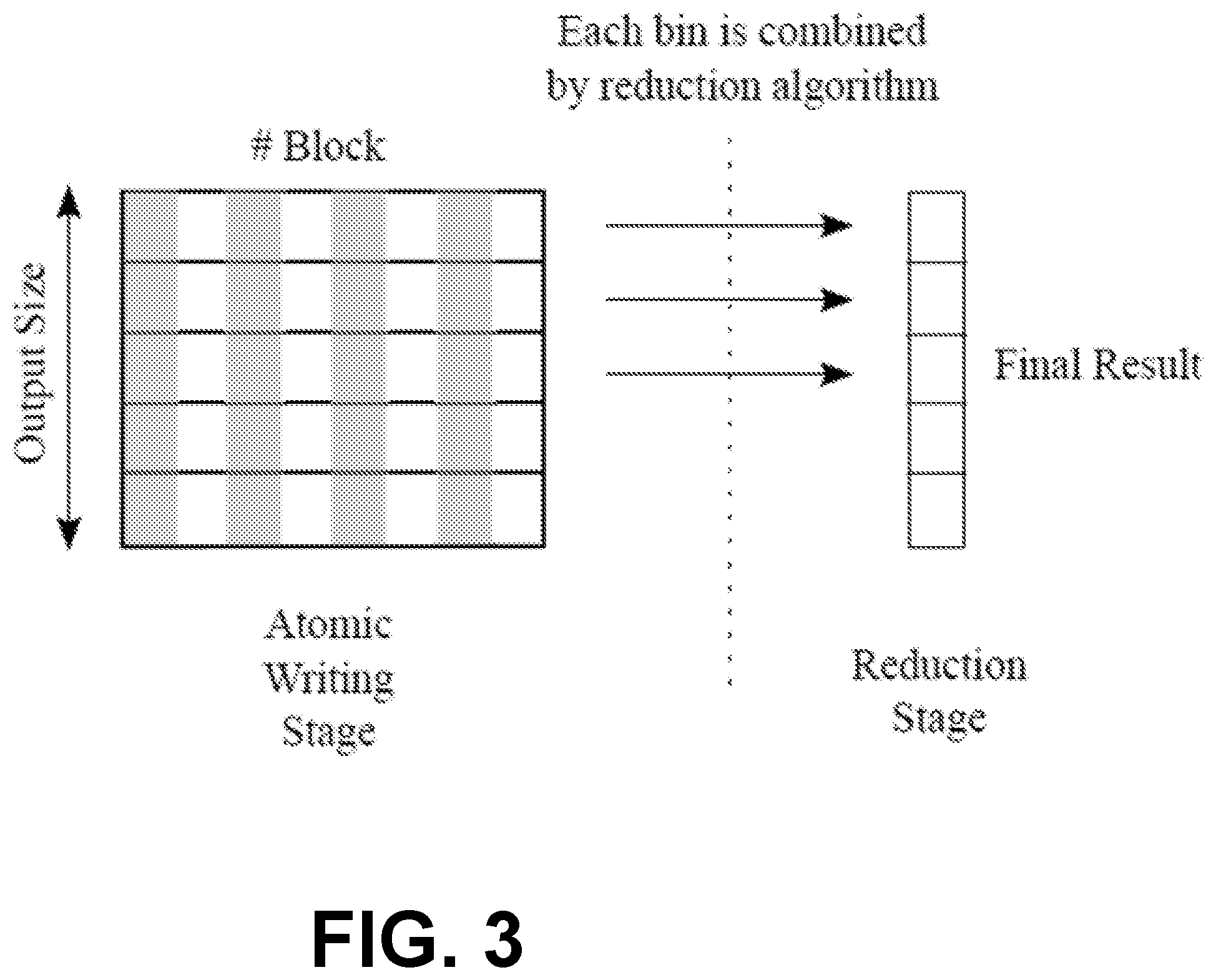 Patent US12147806 Figure 3 – Computing 2-body statistics on graphics processing units (GPUs)