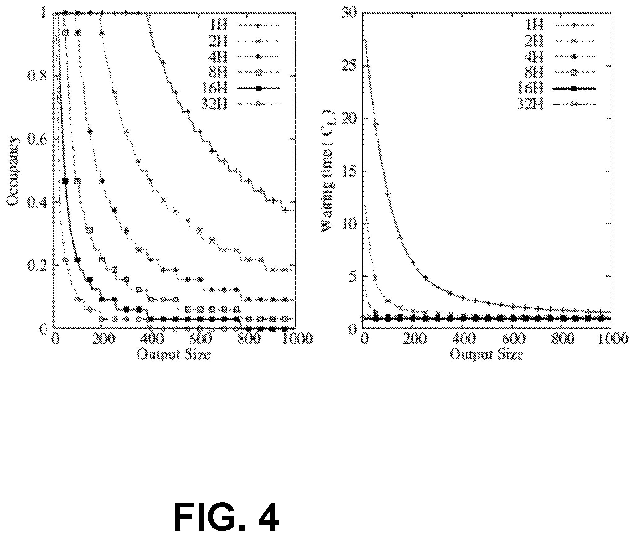 Patent US12147806 Figure 4 – Computing 2-body statistics on graphics processing units (GPUs)
