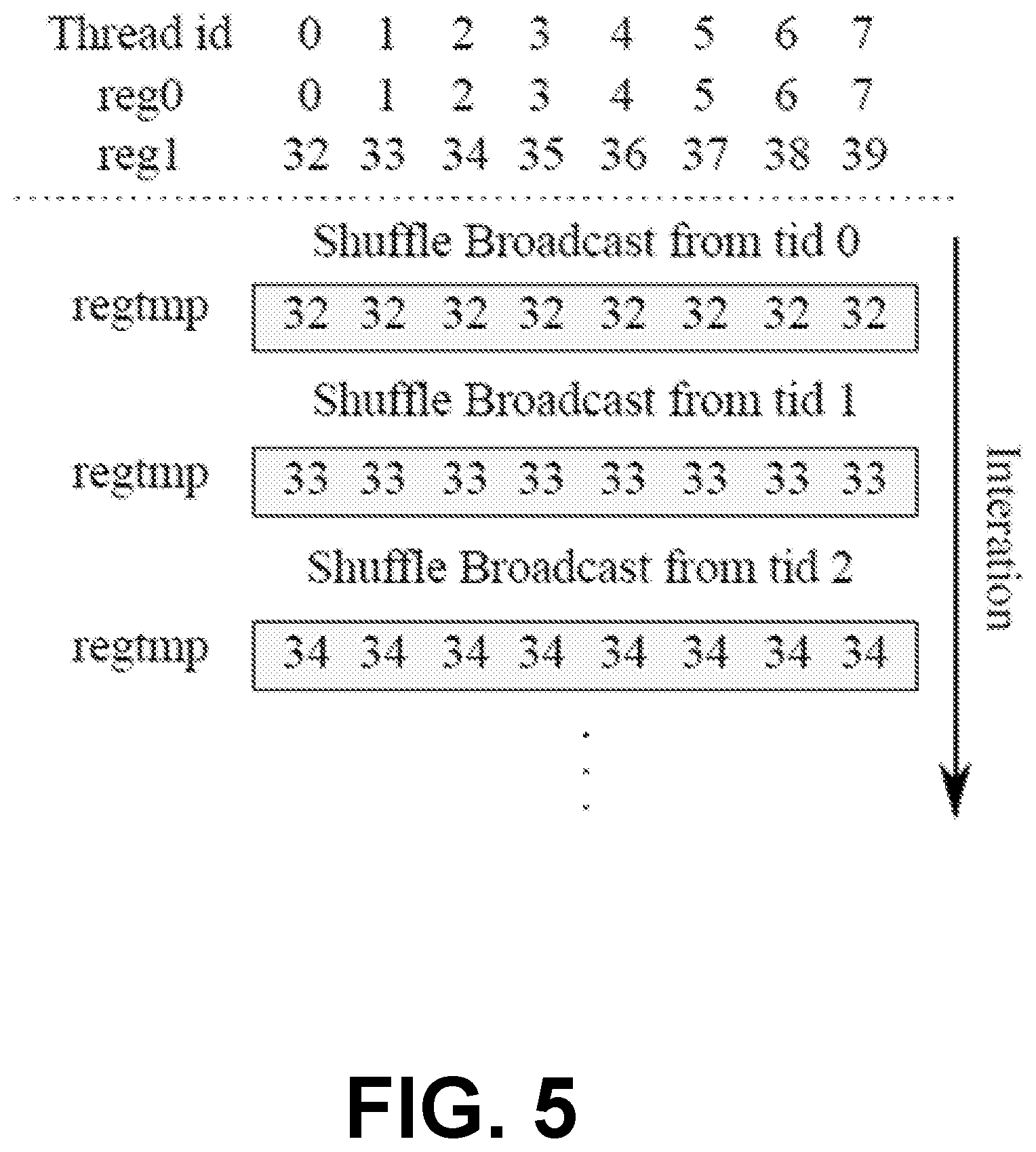 Patent US12147806 Figure 5 – Computing 2-body statistics on graphics processing units (GPUs)