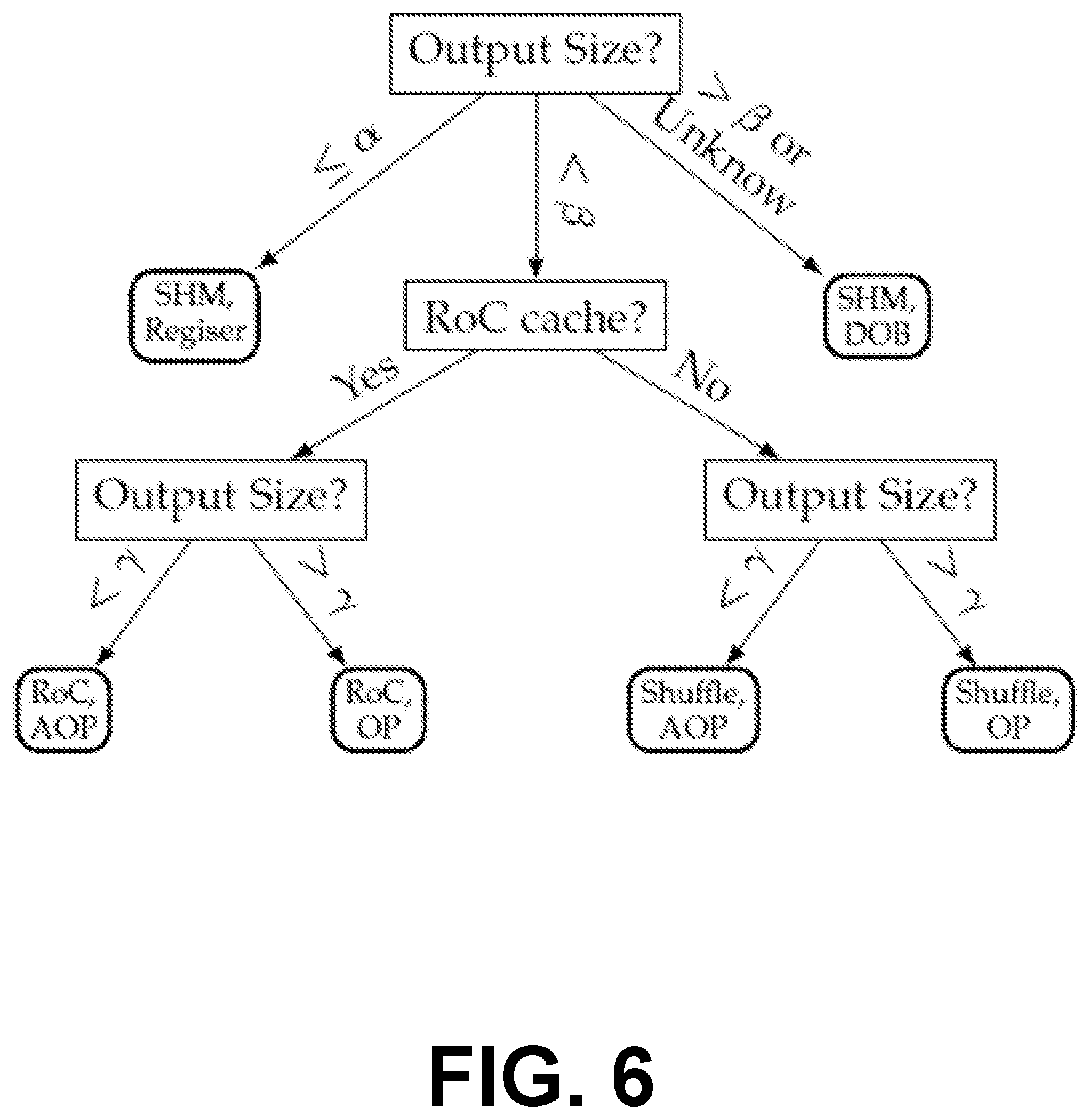 Patent US12147806 Figure 6 – Computing 2-body statistics on graphics processing units (GPUs)
