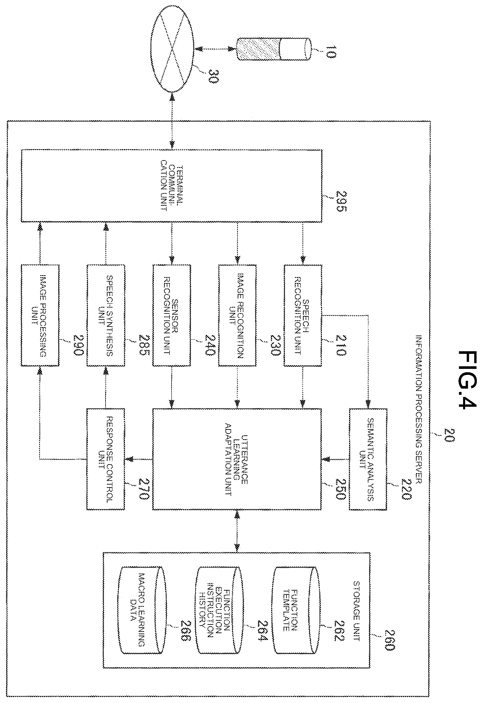 Patent US12147808 Figure 4 – Information processing device and information processing method