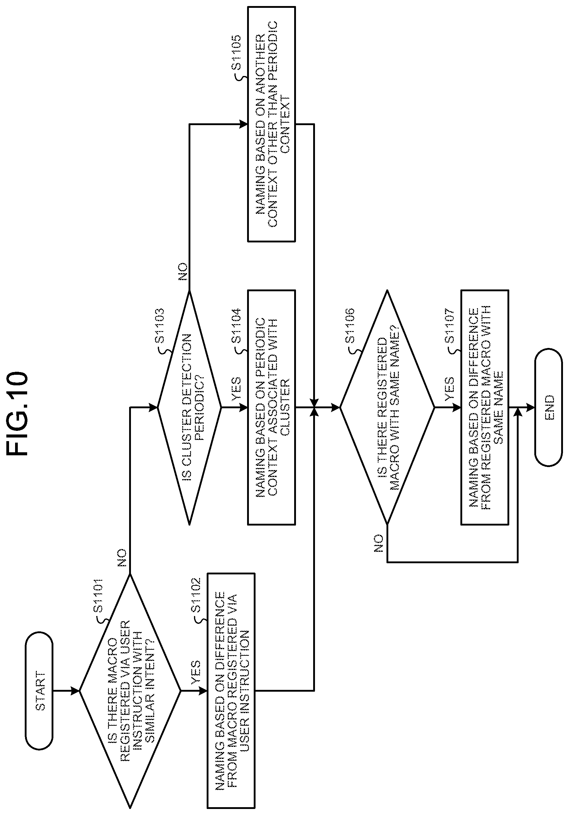 Patent US12147808 Figure 12 – Information processing device and information processing method