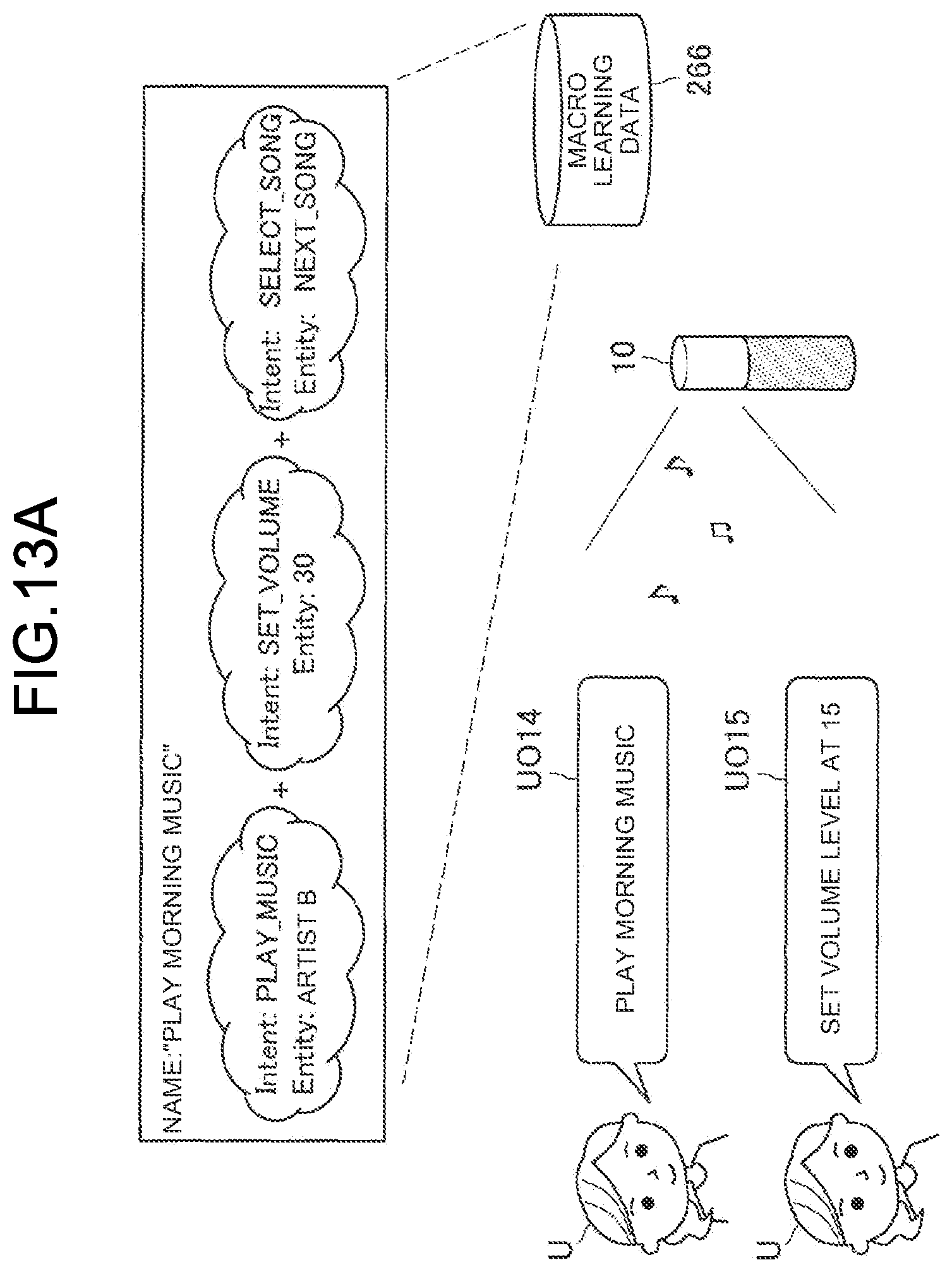 Patent US12147808 Figure 15 – Information processing device and information processing method
