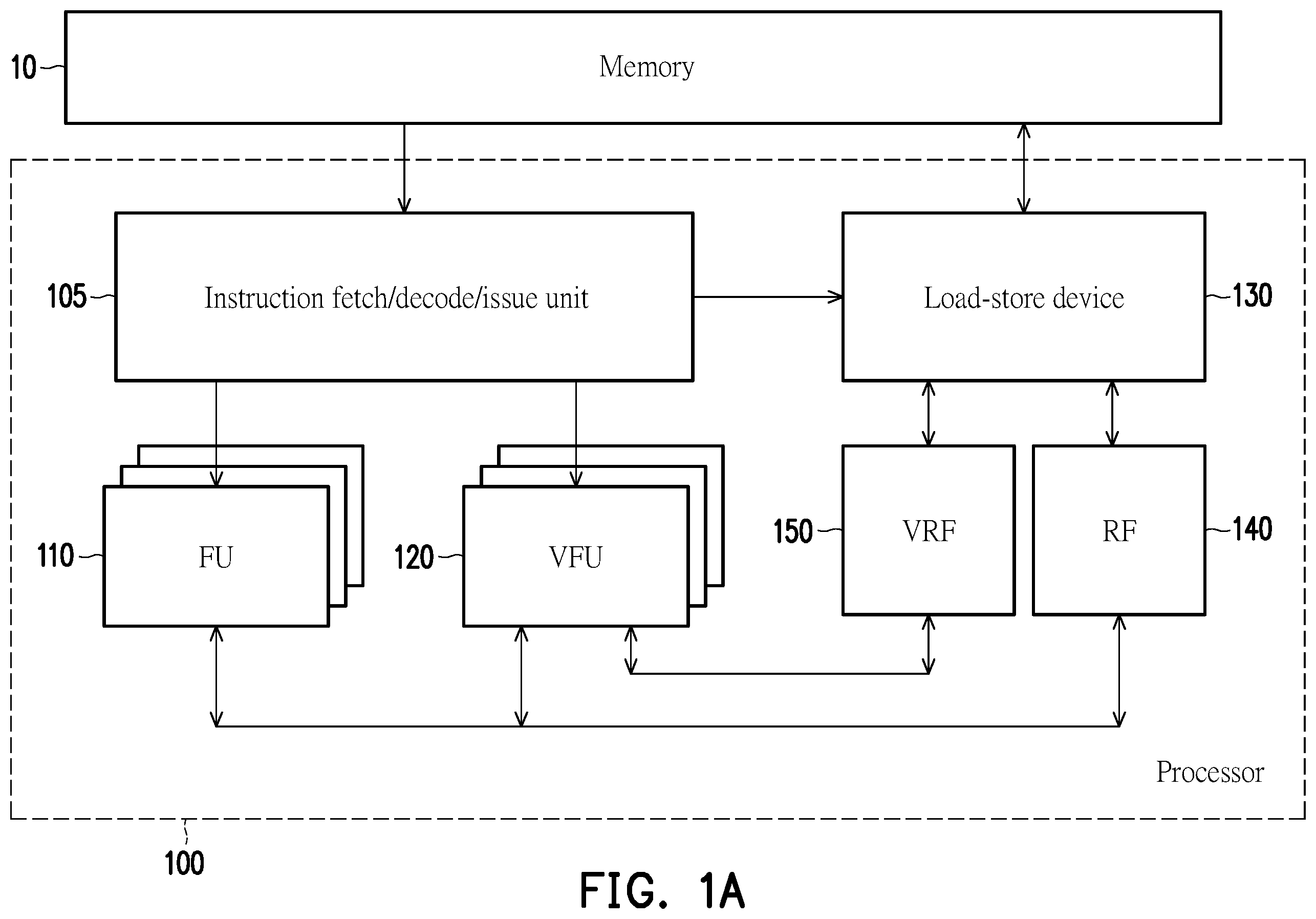 Patent US12147810 Figure 1 – Processor, operation method, and load-store device for implementation of accessing vector strided memory