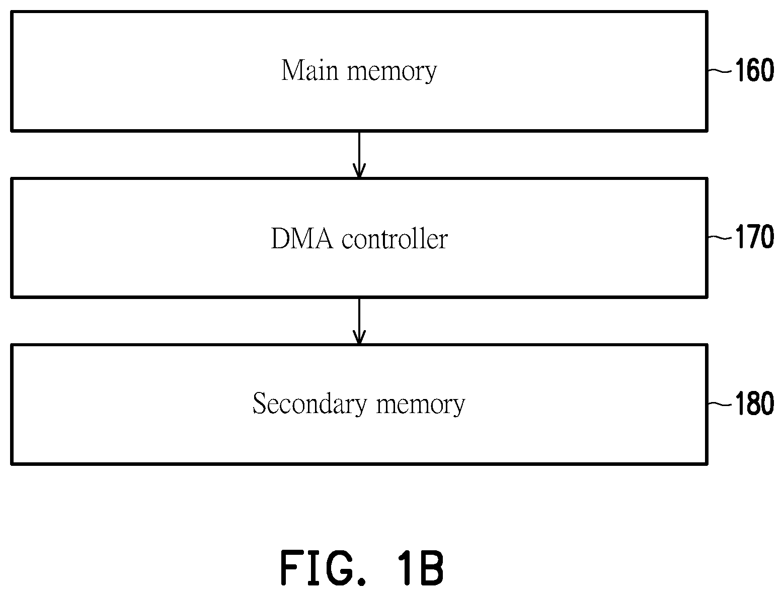 Patent US12147810 Figure 2 – Processor, operation method, and load-store device for implementation of accessing vector strided memory