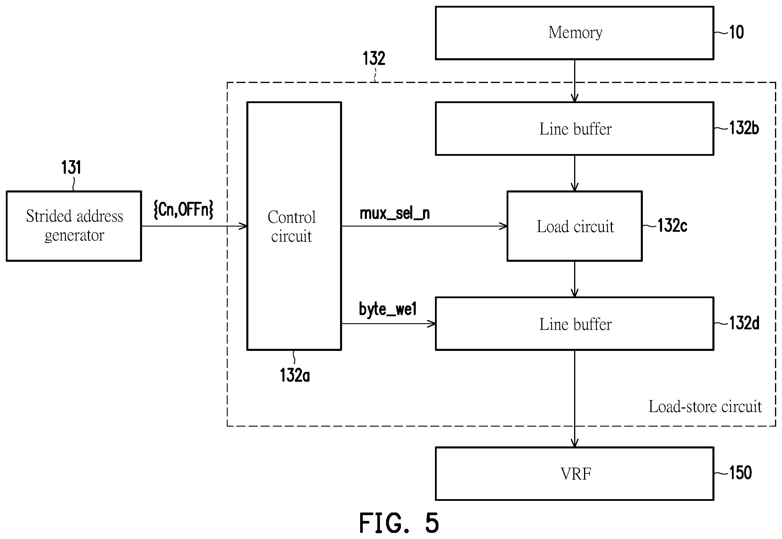 Patent US12147810 Figure 5 – Processor, operation method, and load-store device for implementation of accessing vector strided memory