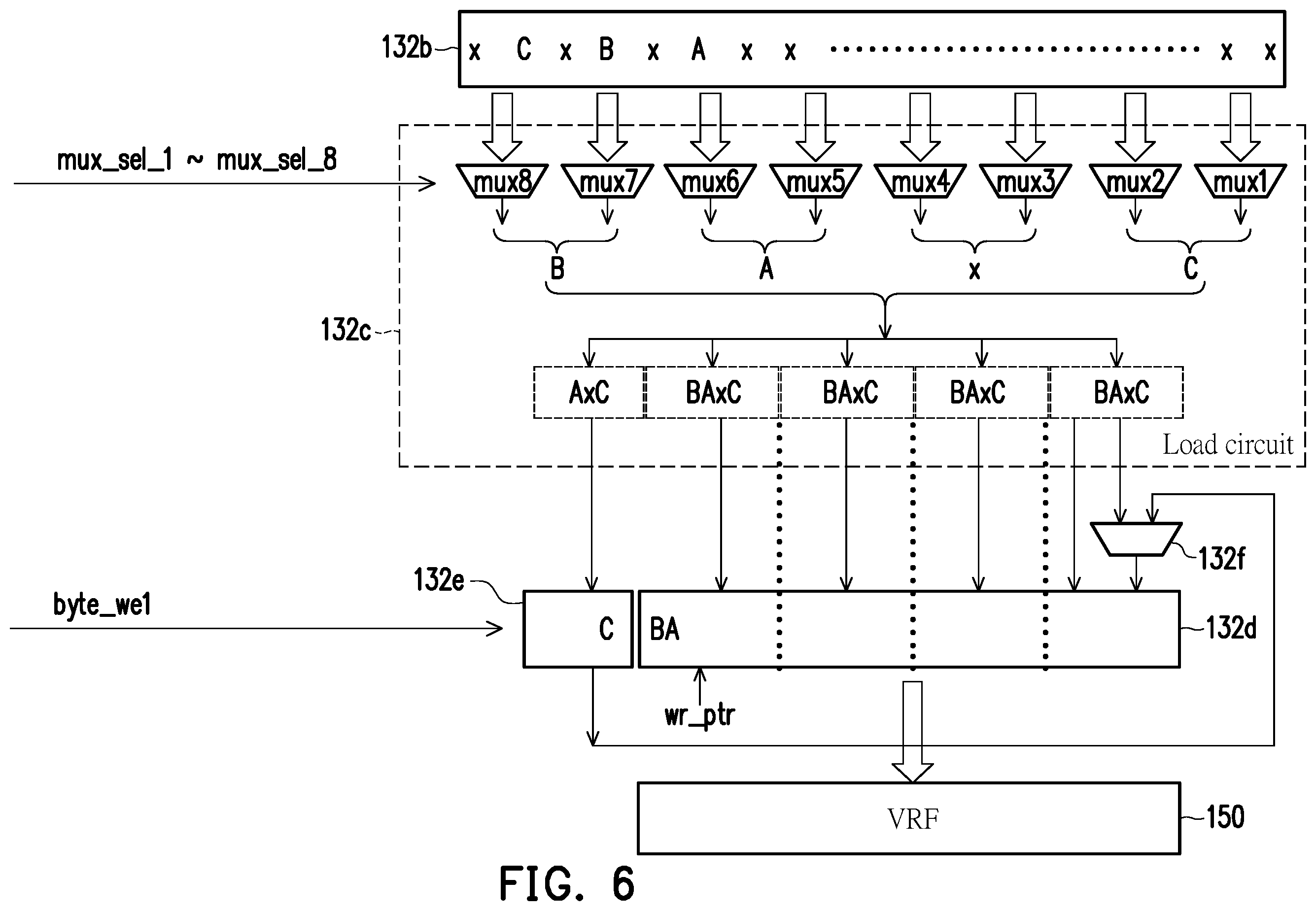 Patent US12147810 Figure 6 – Processor, operation method, and load-store device for implementation of accessing vector strided memory