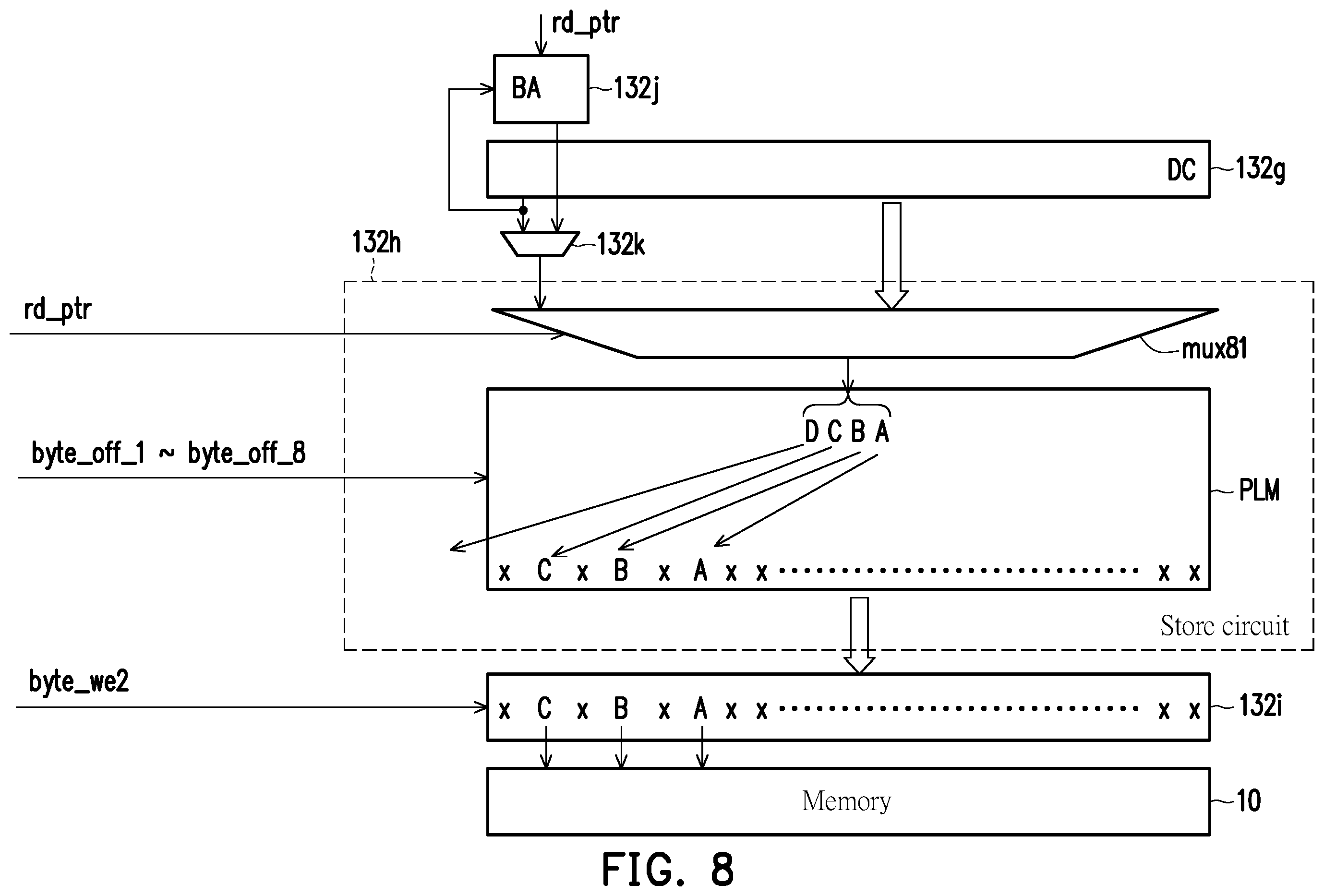 Patent US12147810 Figure 8 – Processor, operation method, and load-store device for implementation of accessing vector strided memory