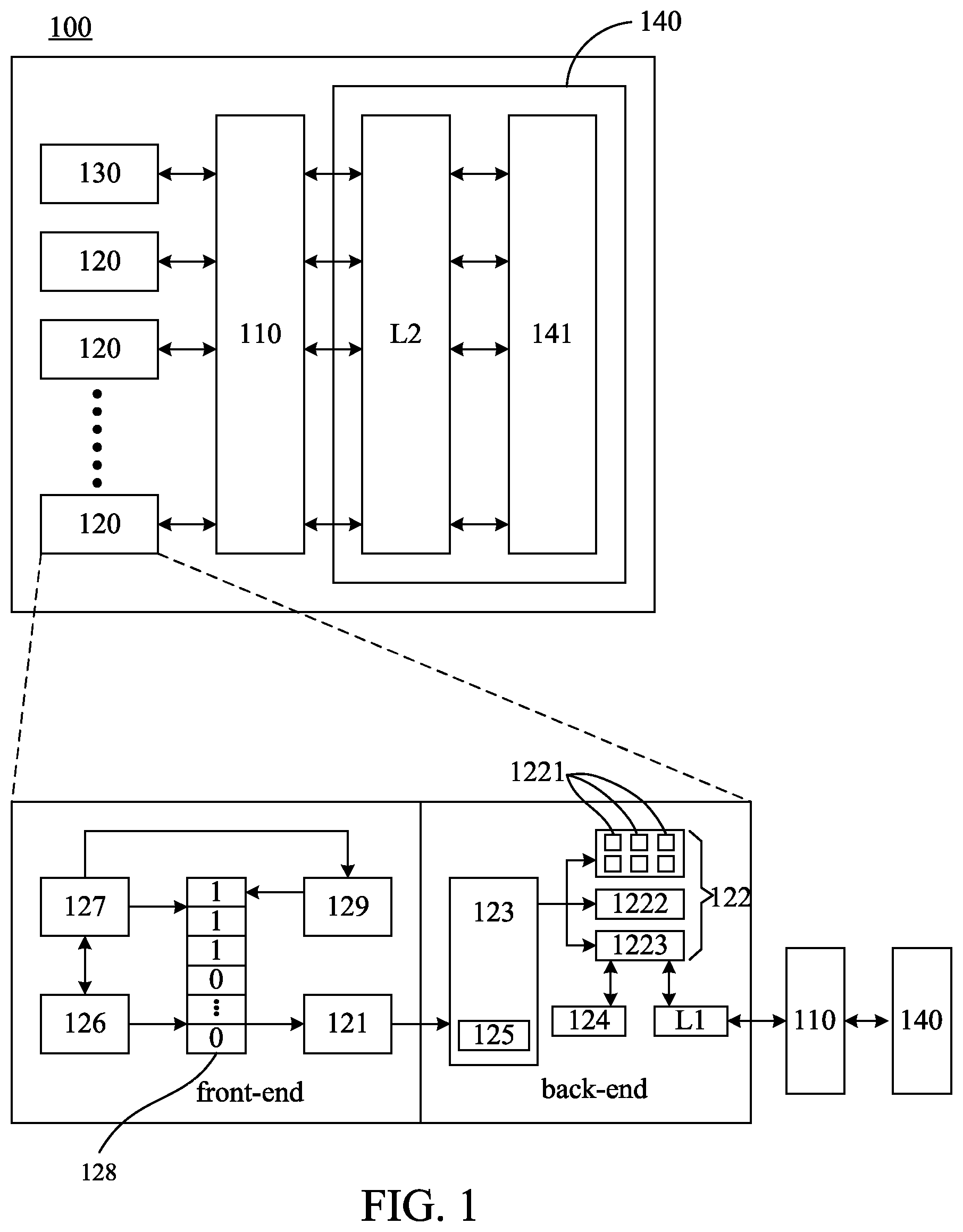 Patent US12147811 Figure 1 – Warp scheduling method for adjusting number of schedulable warps based on load/store unit stall cycle proportion