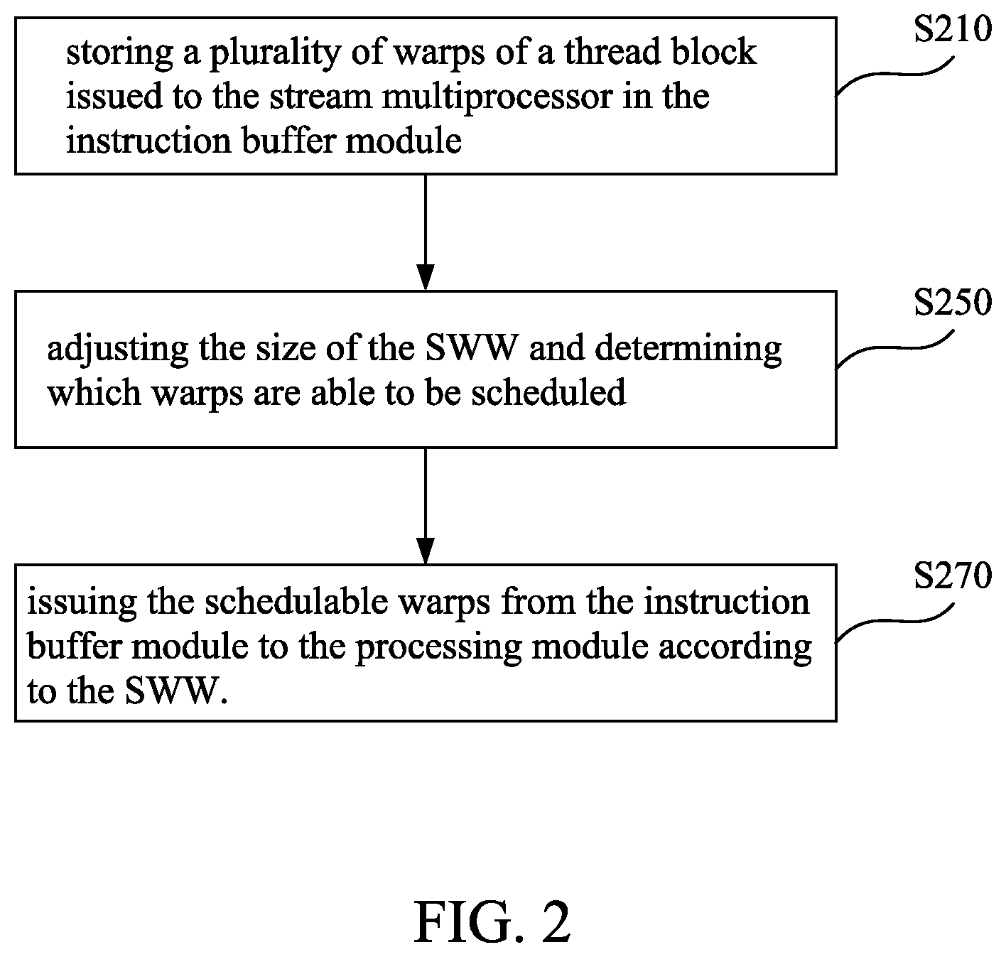 Patent US12147811 Figure 2 – Warp scheduling method for adjusting number of schedulable warps based on load/store unit stall cycle proportion