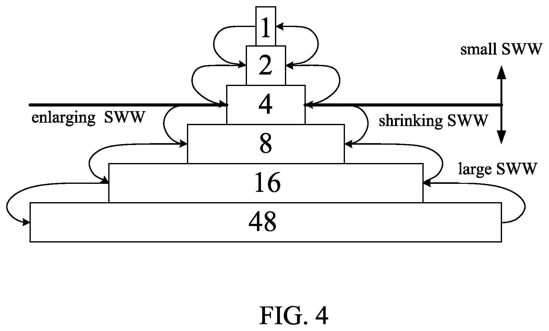 Patent US12147811 Figure 4 – Warp scheduling method for adjusting number of schedulable warps based on load/store unit stall cycle proportion