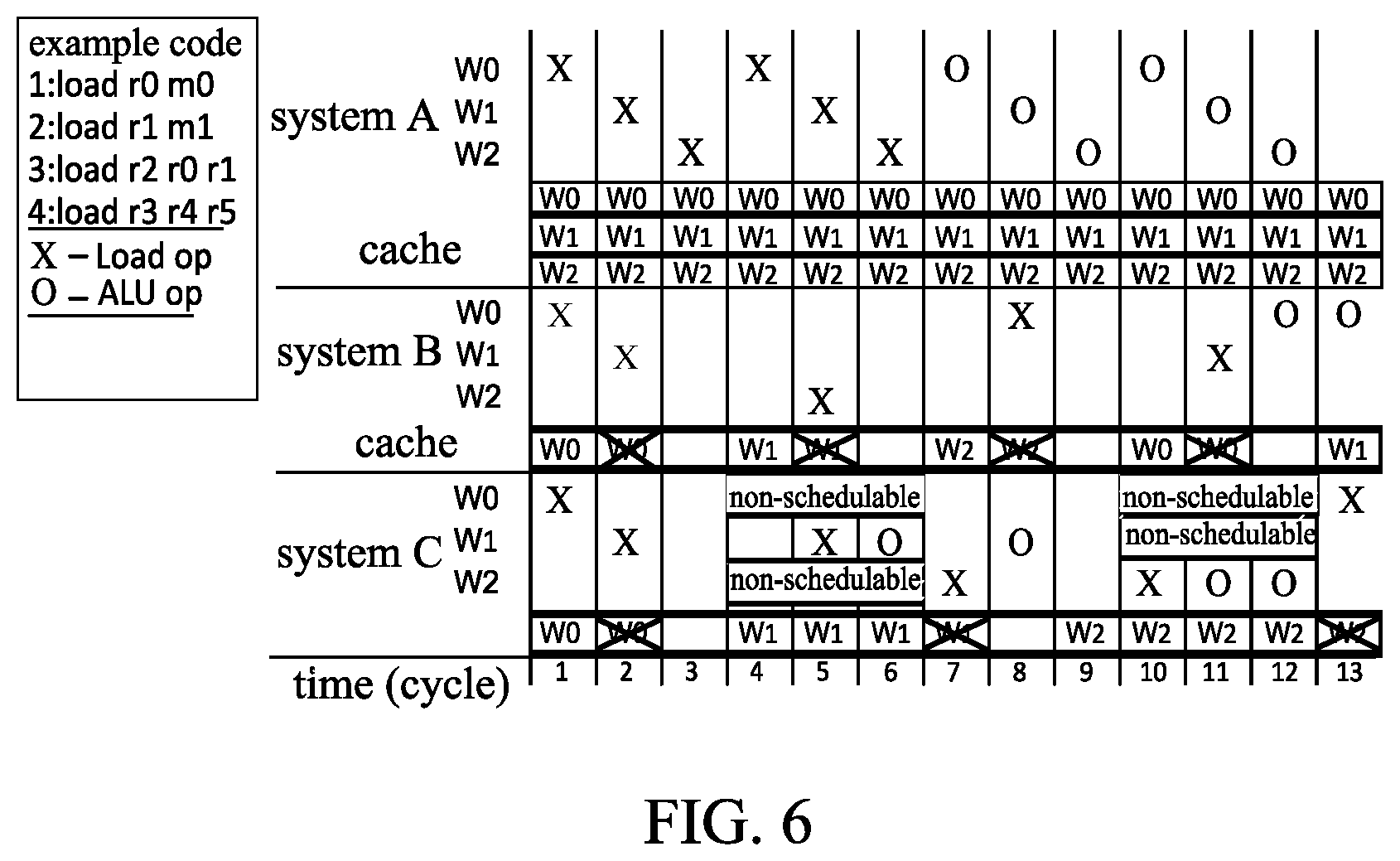 Patent US12147811 Figure 6 – Warp scheduling method for adjusting number of schedulable warps based on load/store unit stall cycle proportion