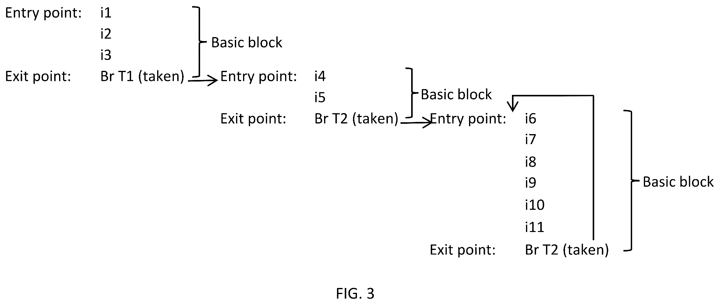 Patent US12147812 Figure 3 – Out-of-order execution of loop instructions in a microprocessor