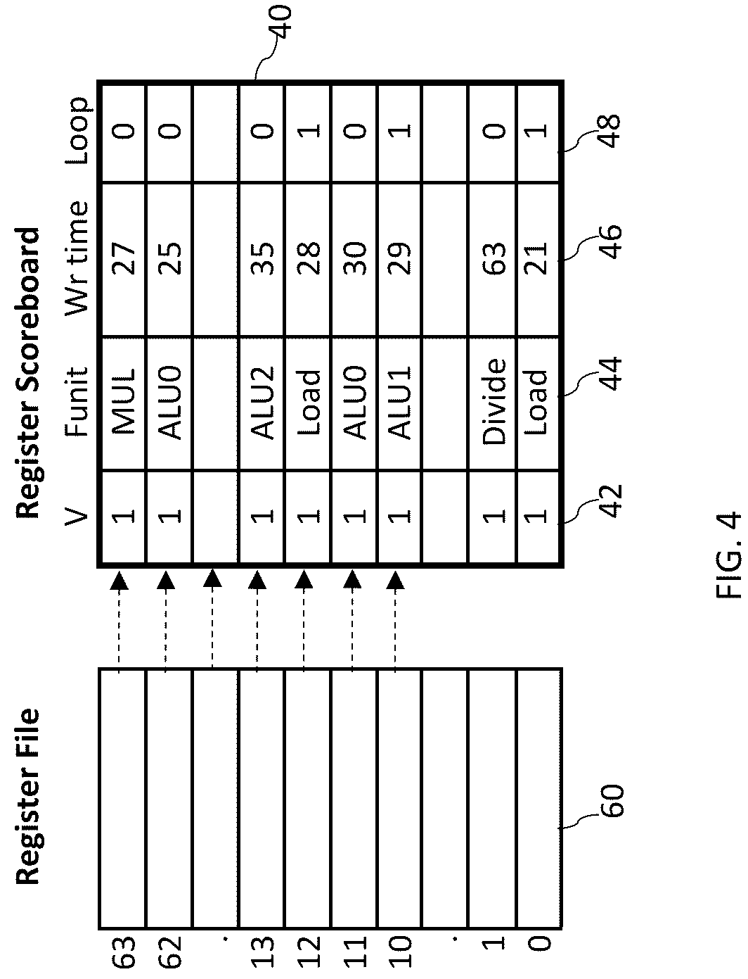 Patent US12147812 Figure 4 – Out-of-order execution of loop instructions in a microprocessor