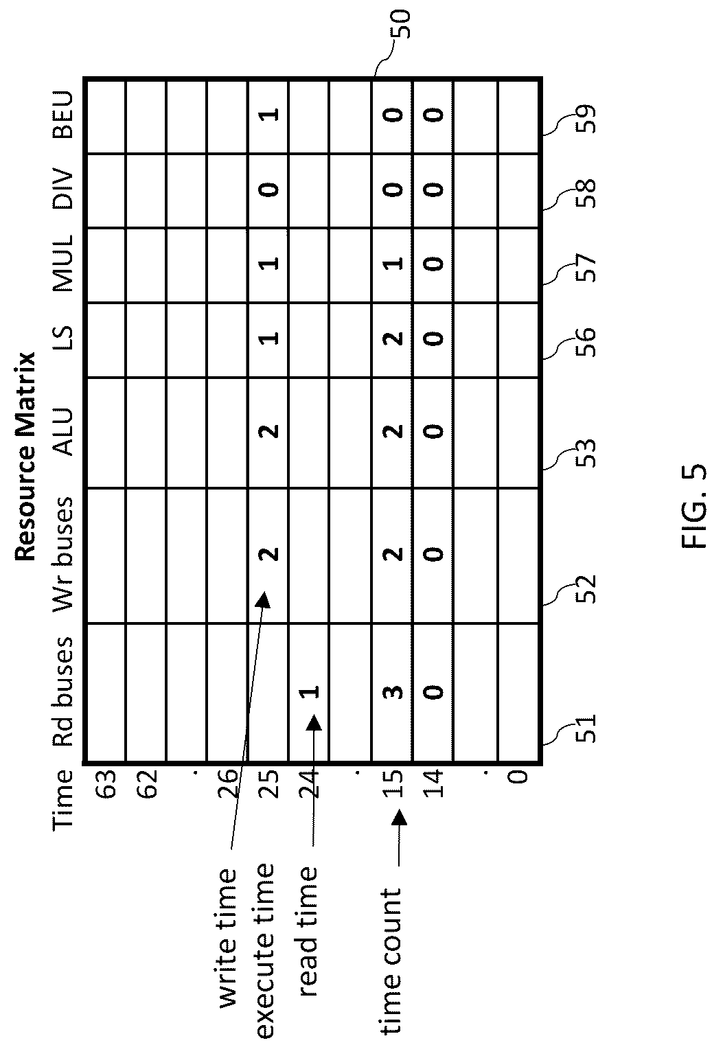 Patent US12147812 Figure 5 – Out-of-order execution of loop instructions in a microprocessor
