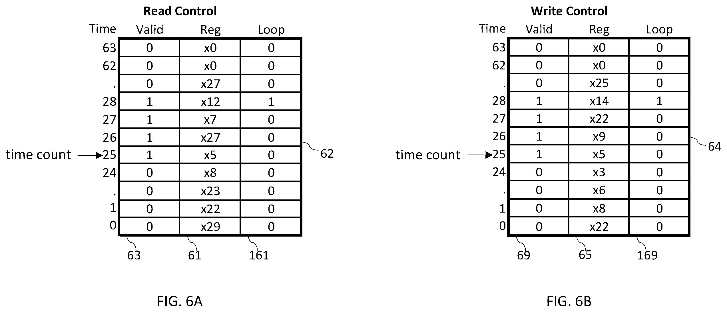 Patent US12147812 Figure 6 – Out-of-order execution of loop instructions in a microprocessor