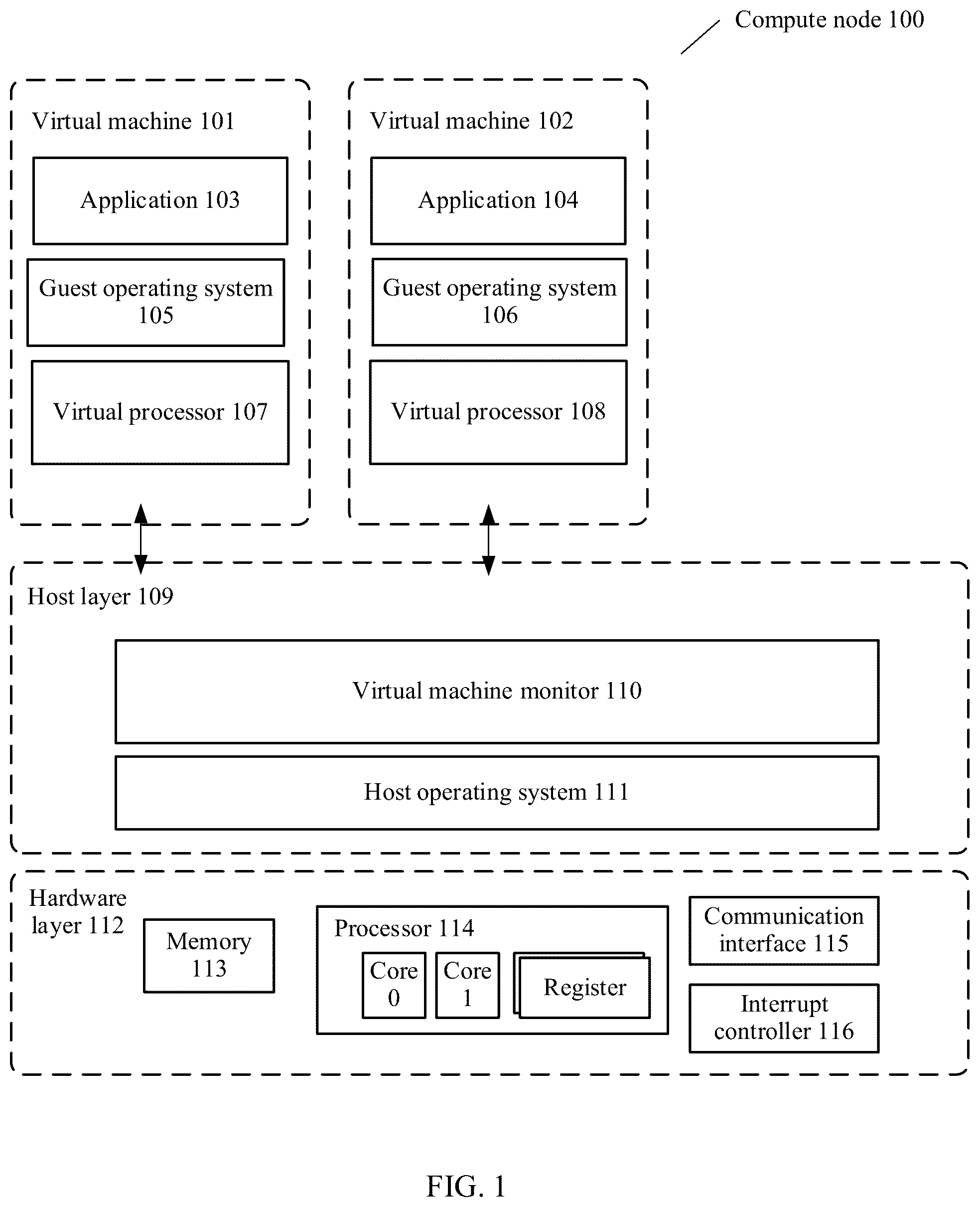 Patent US12147813 Figure 1 – Method for handling exception or interrupt in heterogeneous instruction set architecture and apparatus