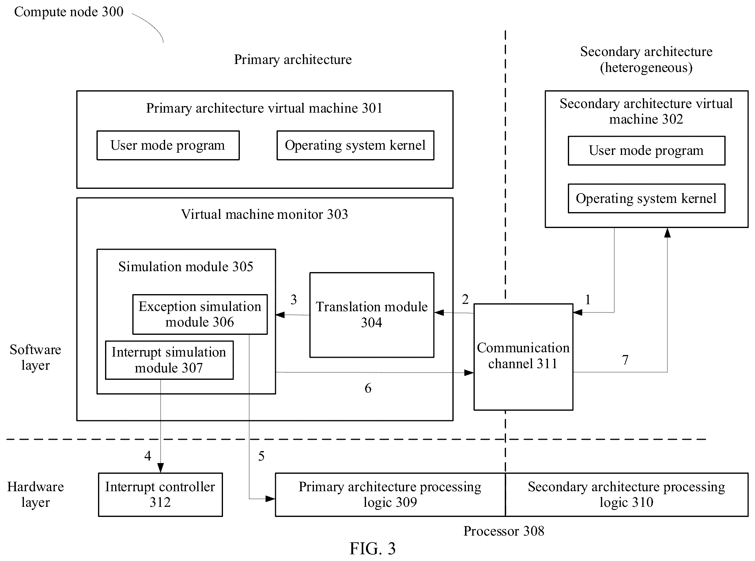 Patent US12147813 Figure 3 – Method for handling exception or interrupt in heterogeneous instruction set architecture and apparatus