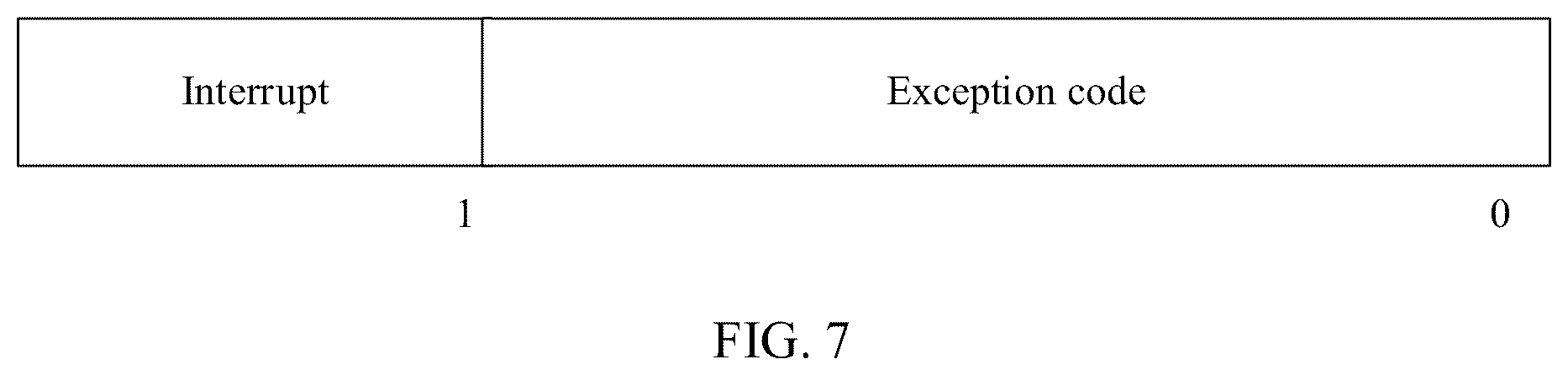 Patent US12147813 Figure 7 – Method for handling exception or interrupt in heterogeneous instruction set architecture and apparatus