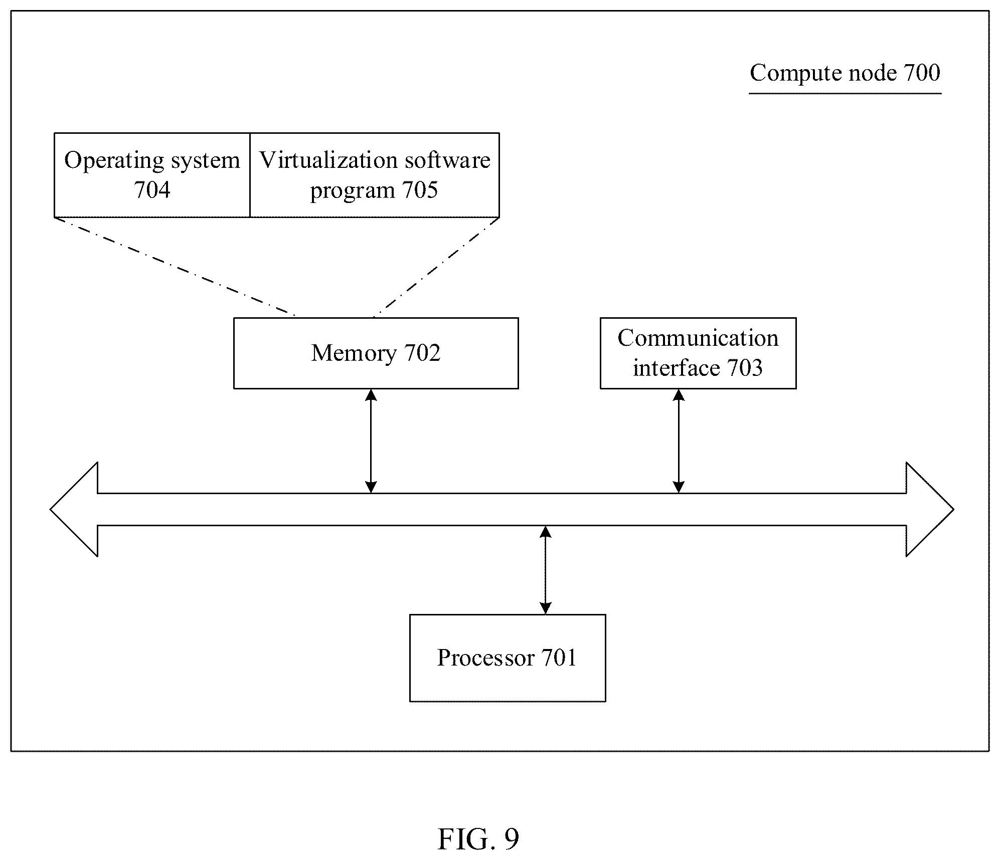 Patent US12147813 Figure 9 – Method for handling exception or interrupt in heterogeneous instruction set architecture and apparatus