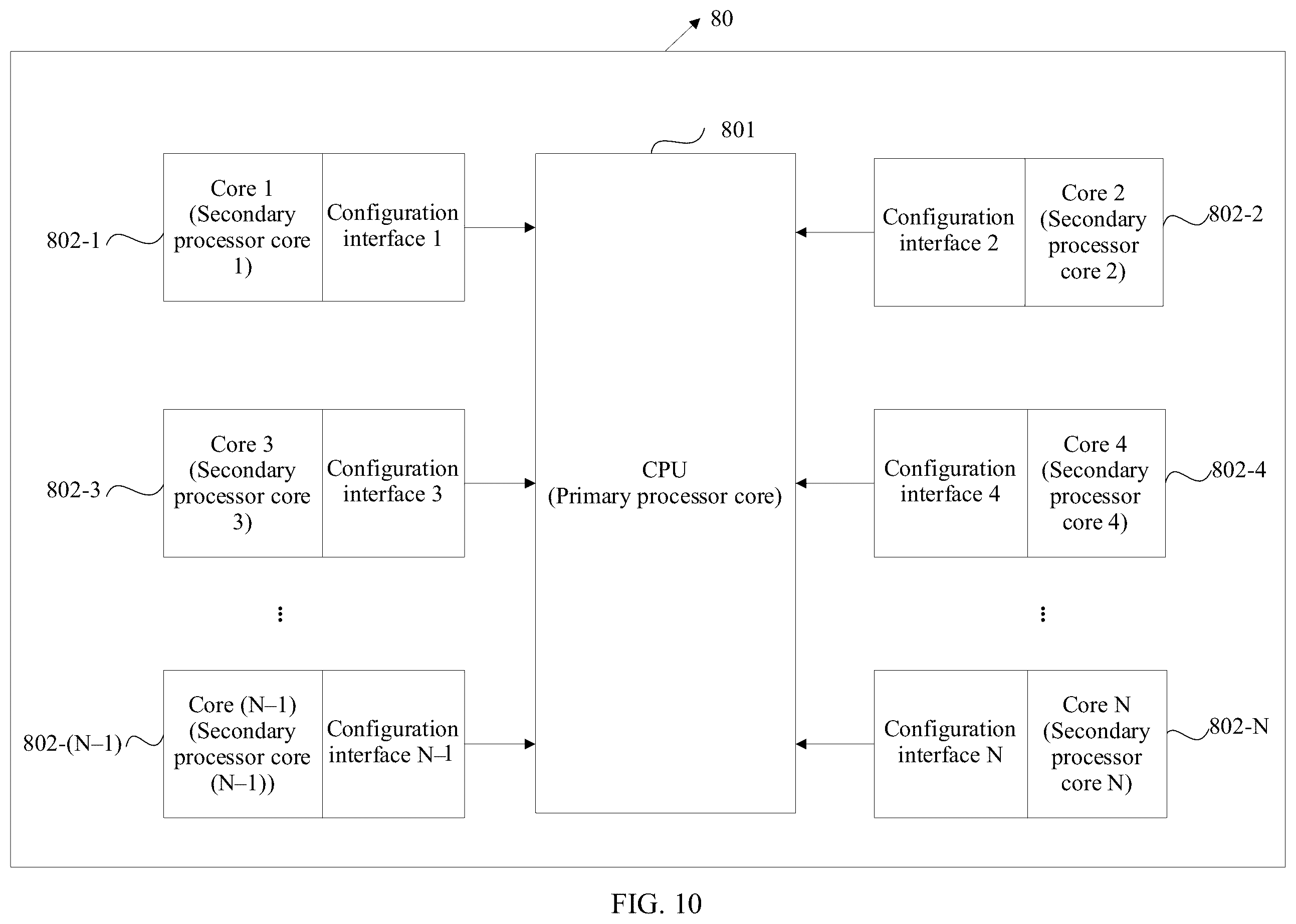 Patent US12147813 Figure 10 – Method for handling exception or interrupt in heterogeneous instruction set architecture and apparatus