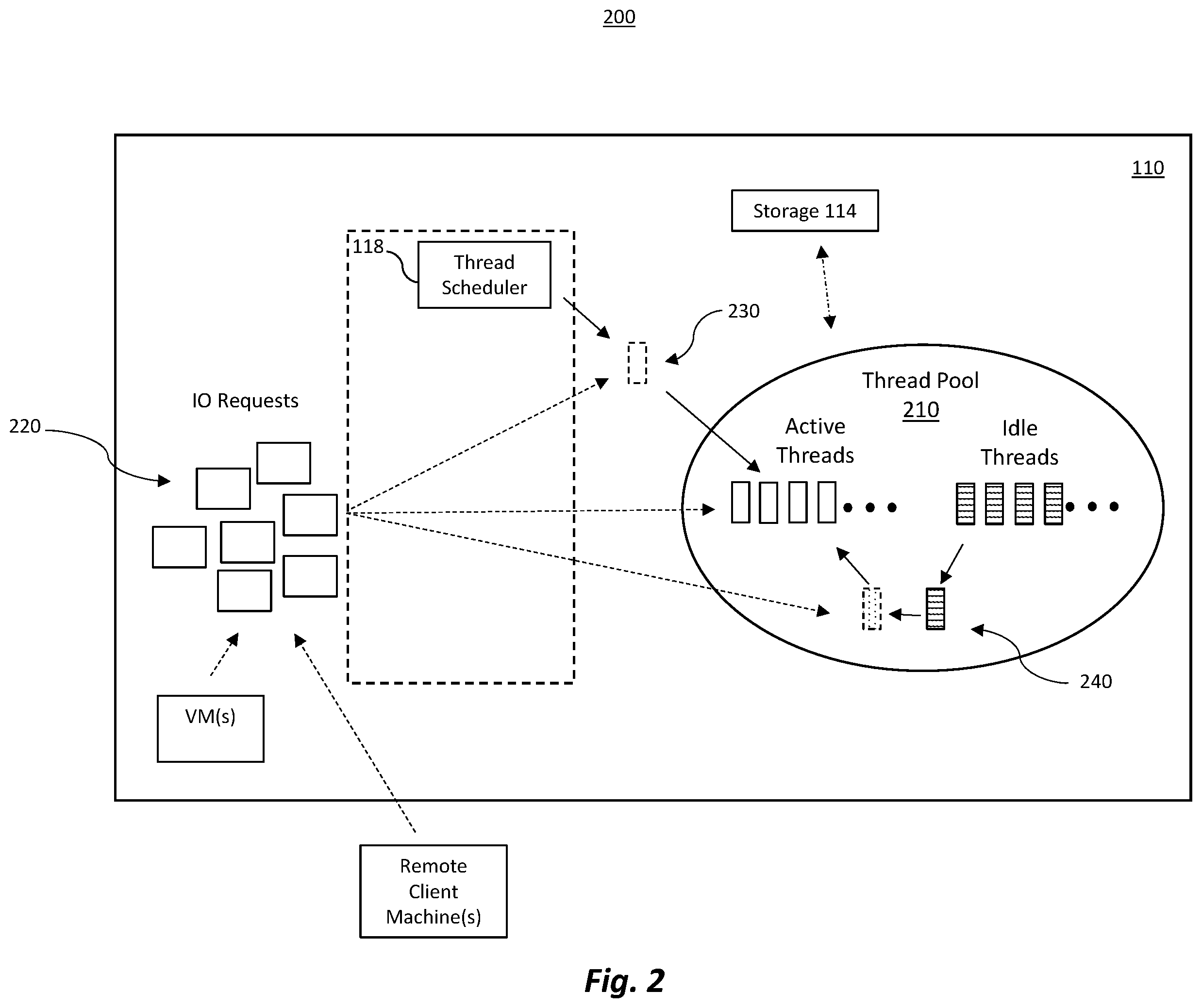 Patent US12147814 Figure 2 – Dynamic thread count optimizations