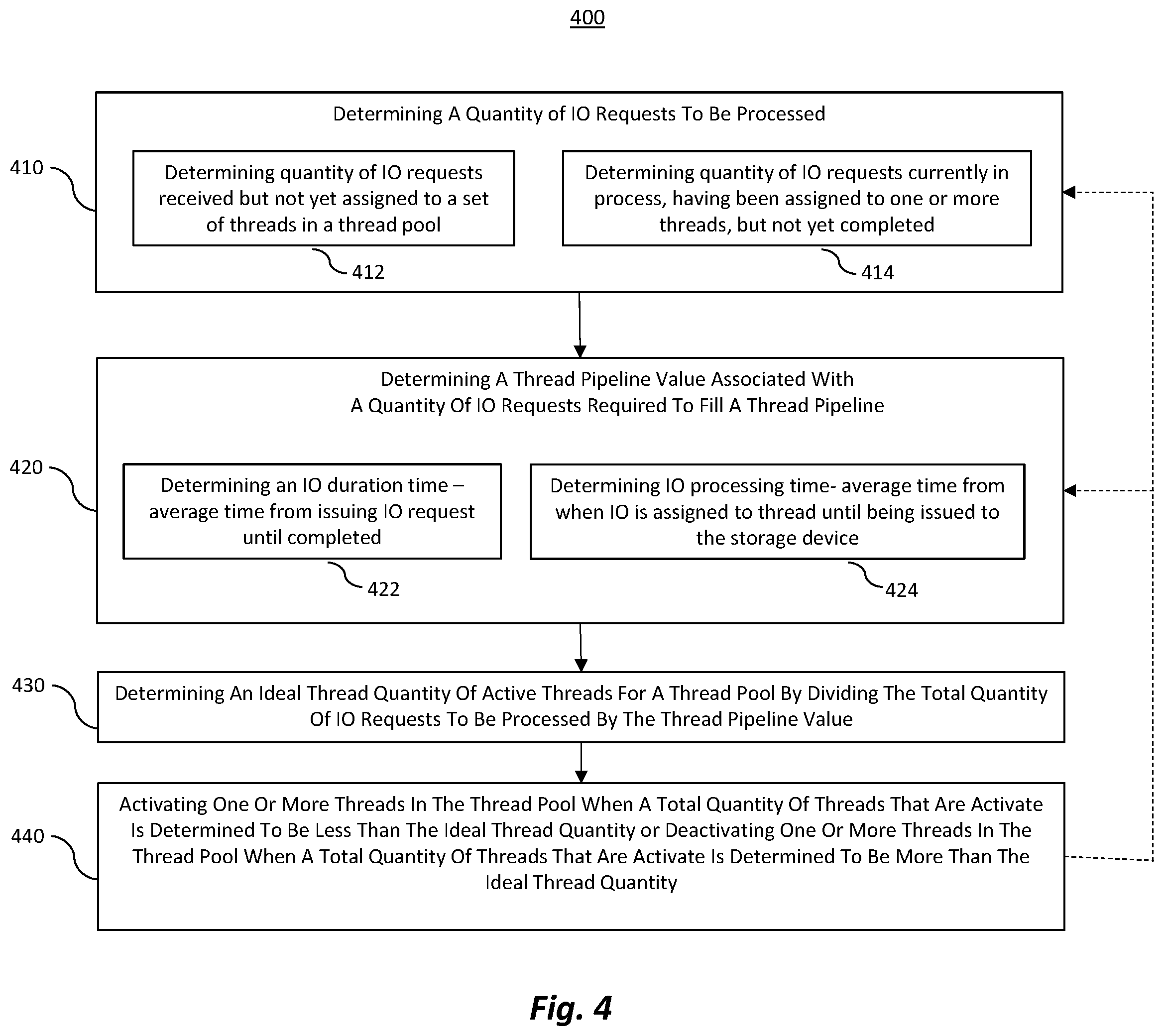 Patent US12147814 Figure 4 – Dynamic thread count optimizations