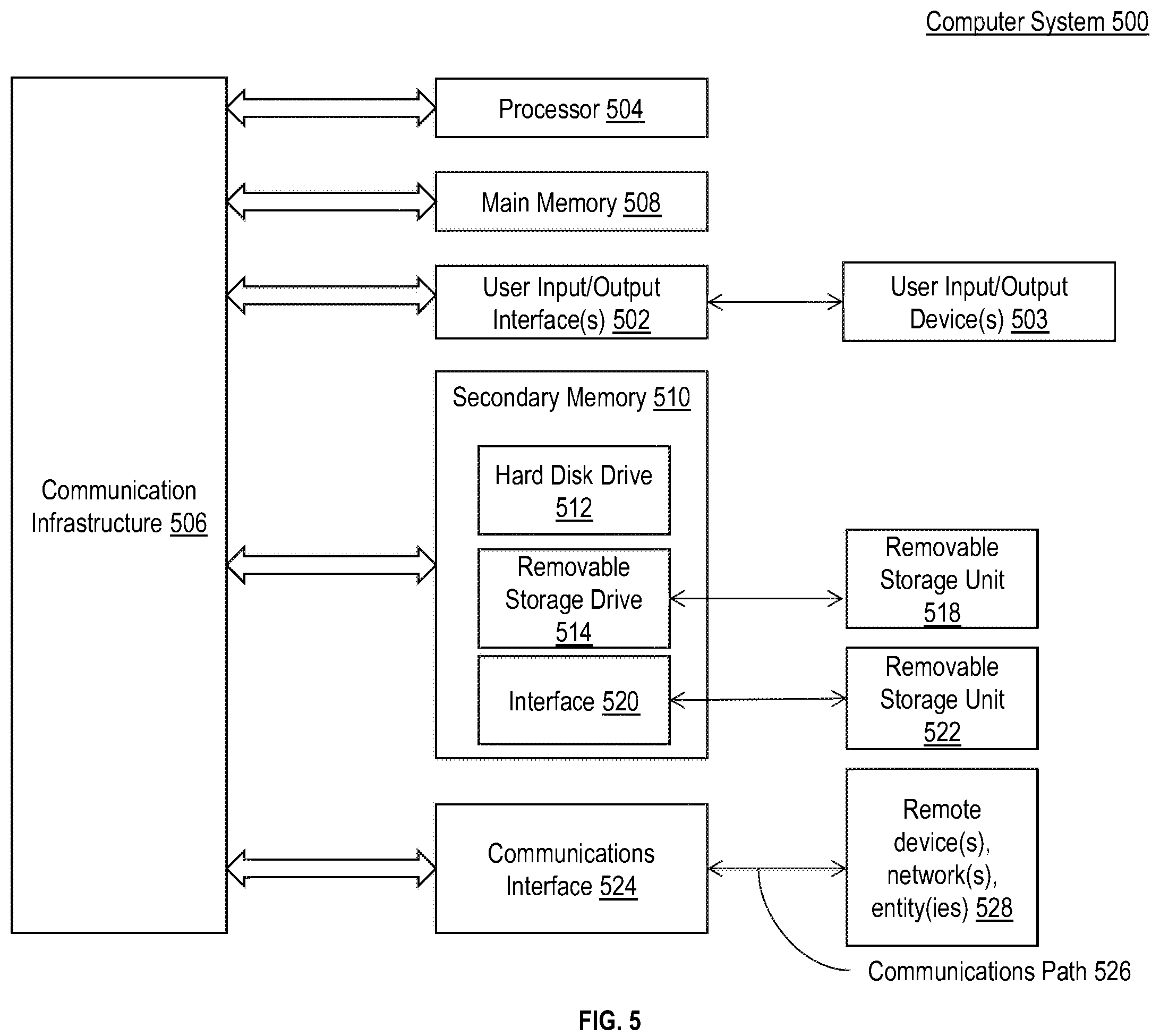 Patent US12147820 Figure 6 – Multi-instance user interface management