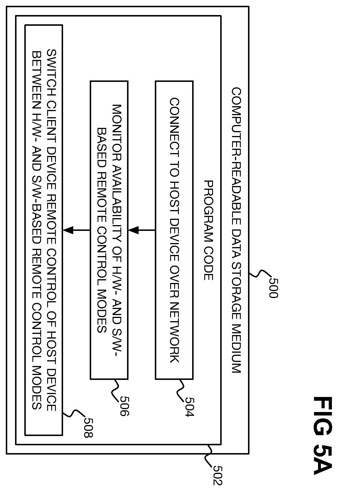 Patent US12147821 Figure 11 – Selectively switching client device remote control of host device between hardware- and software-based remote control modes