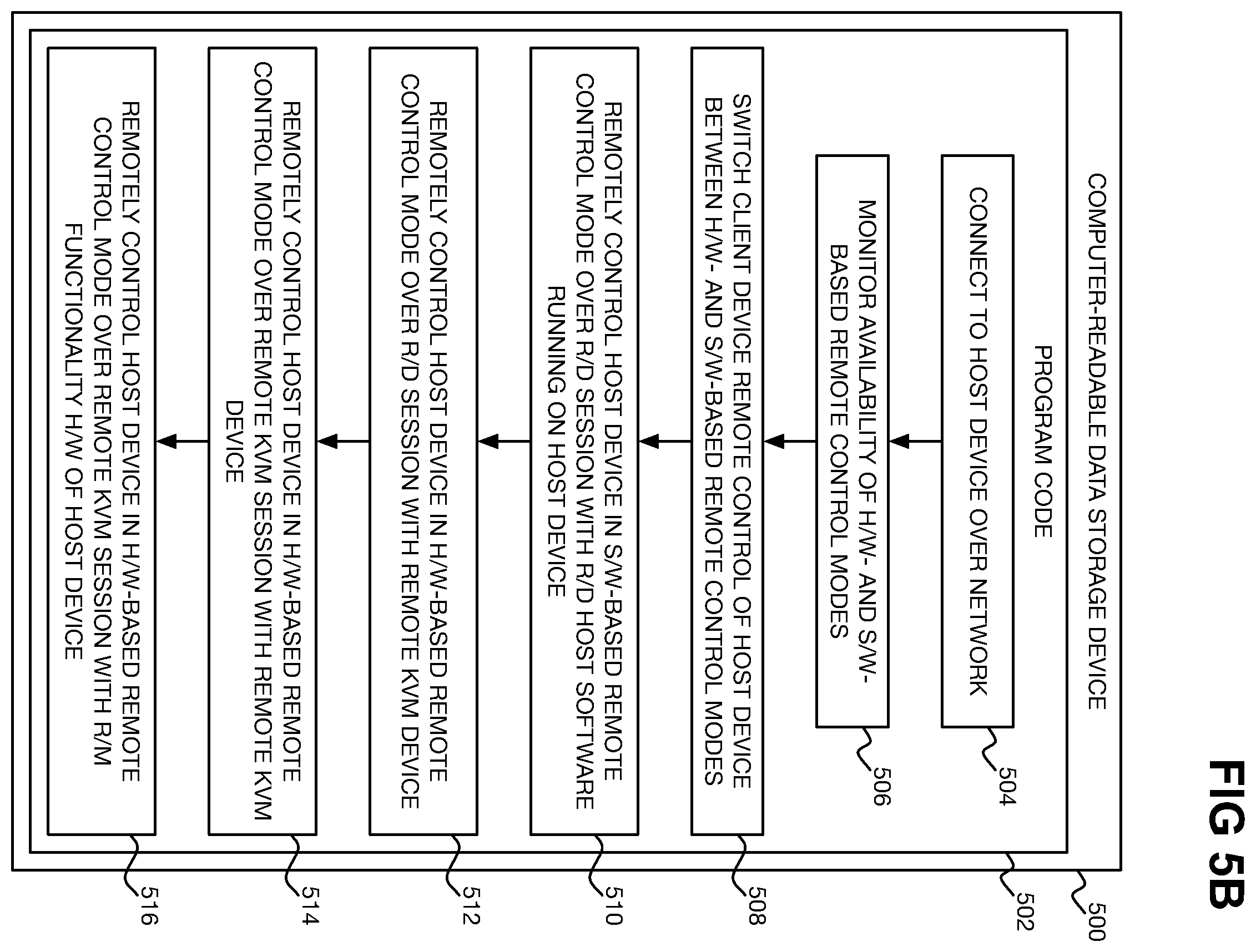 Patent US12147821 Figure 12 – Selectively switching client device remote control of host device between hardware- and software-based remote control modes