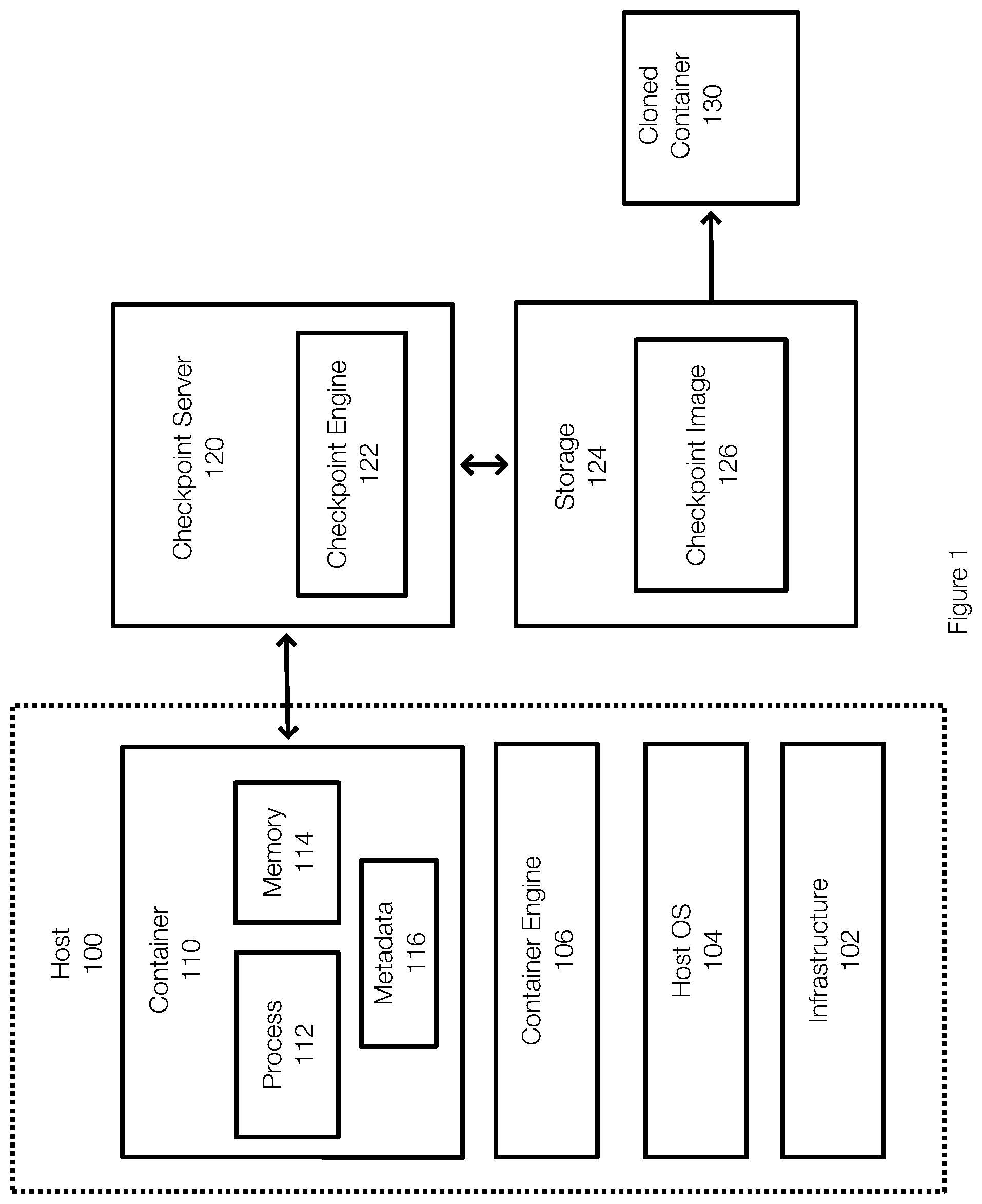 Patent US12147824 Figure 1 – Container cloning and branching