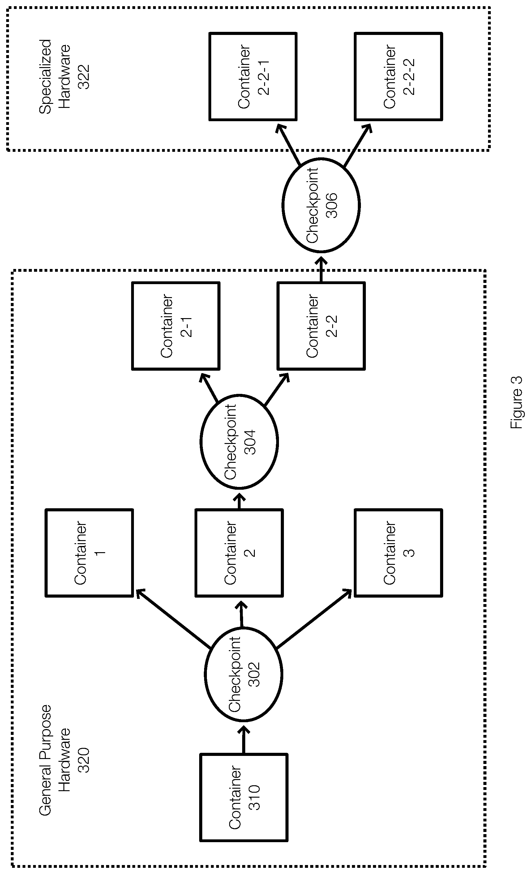 Patent US12147824 Figure 3 – Container cloning and branching
