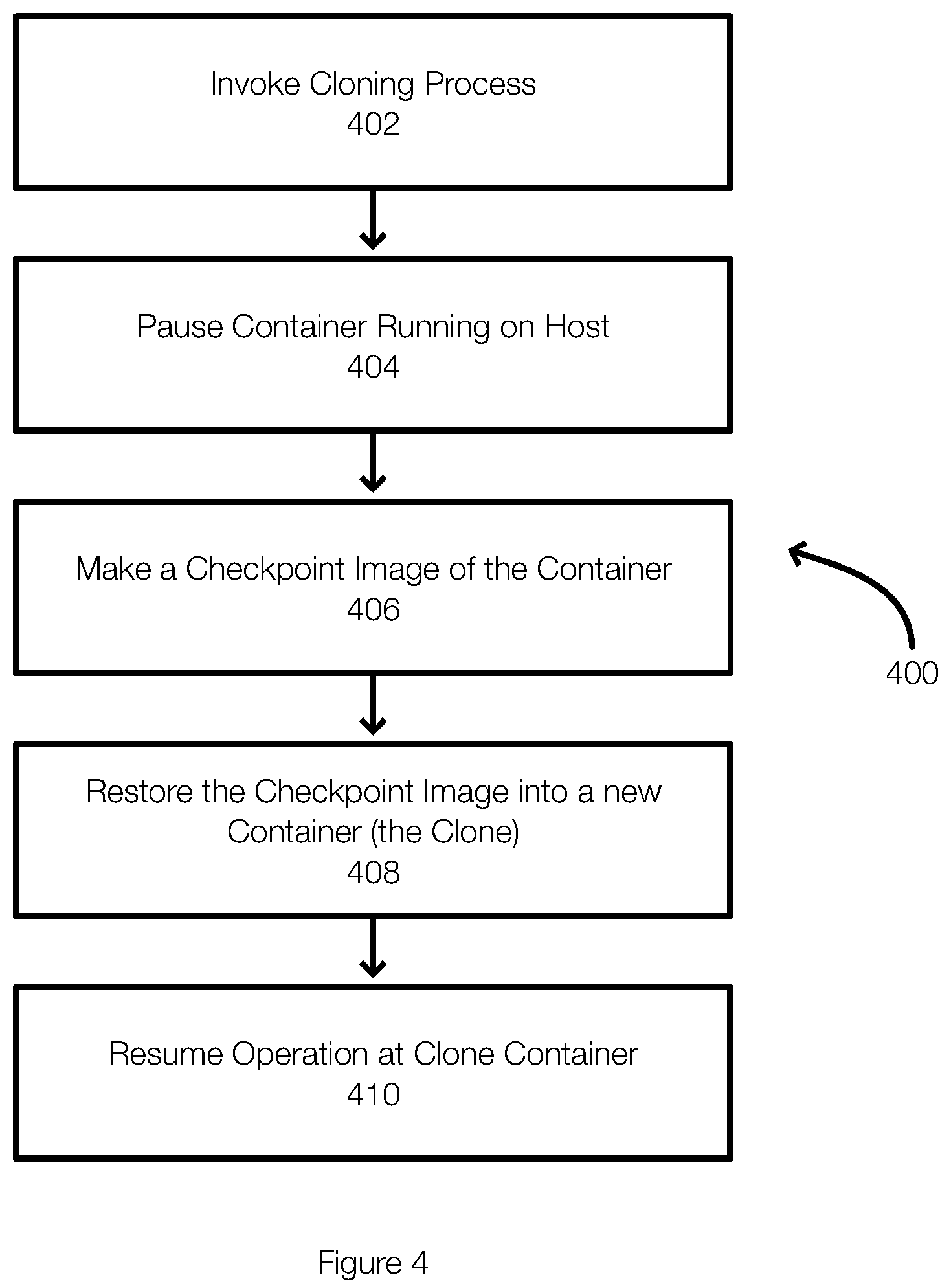 Patent US12147824 Figure 4 – Container cloning and branching