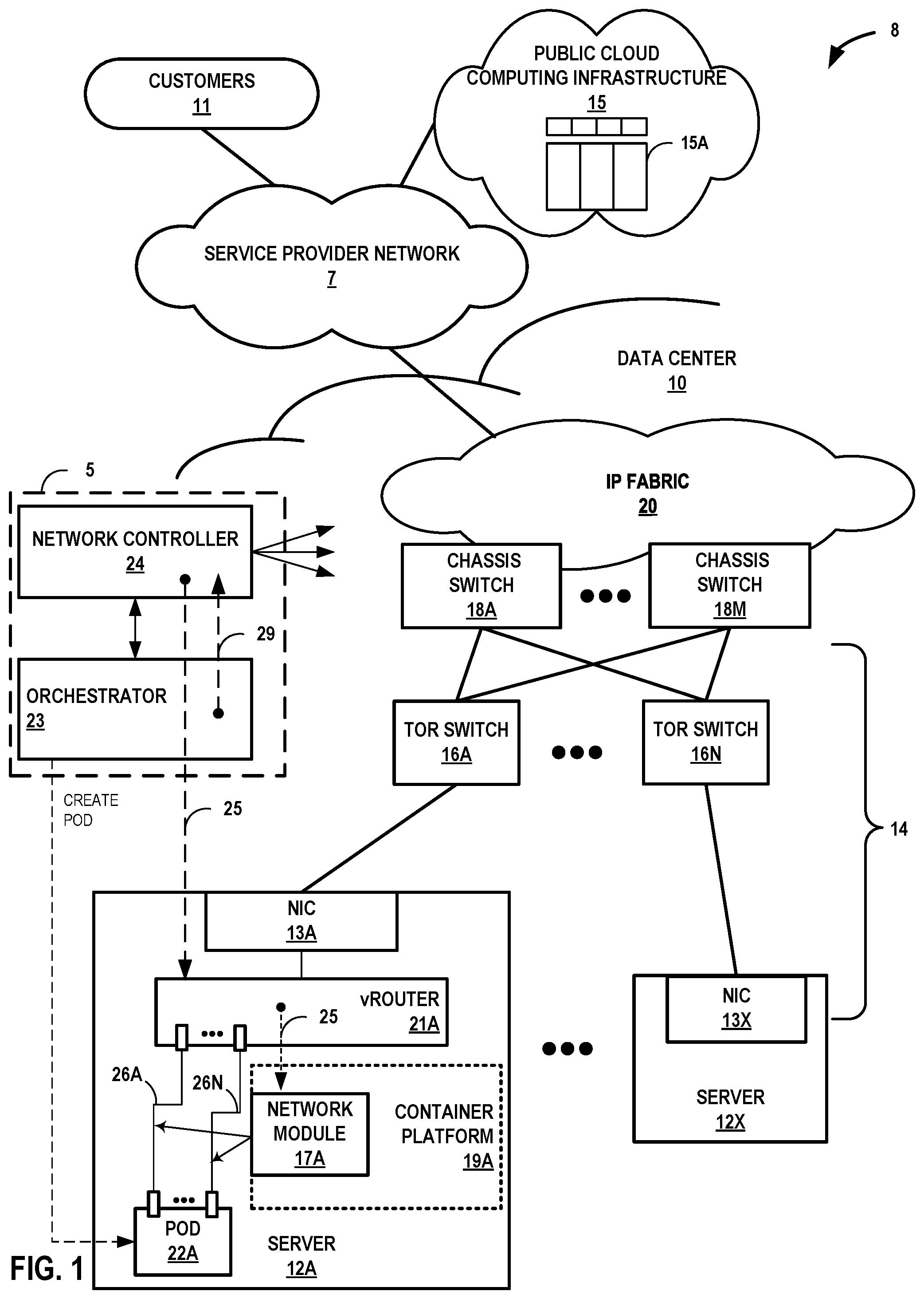 Patent US12147826 Figure 1 – Extending a software defined network between public cloud computing architecture and a data center