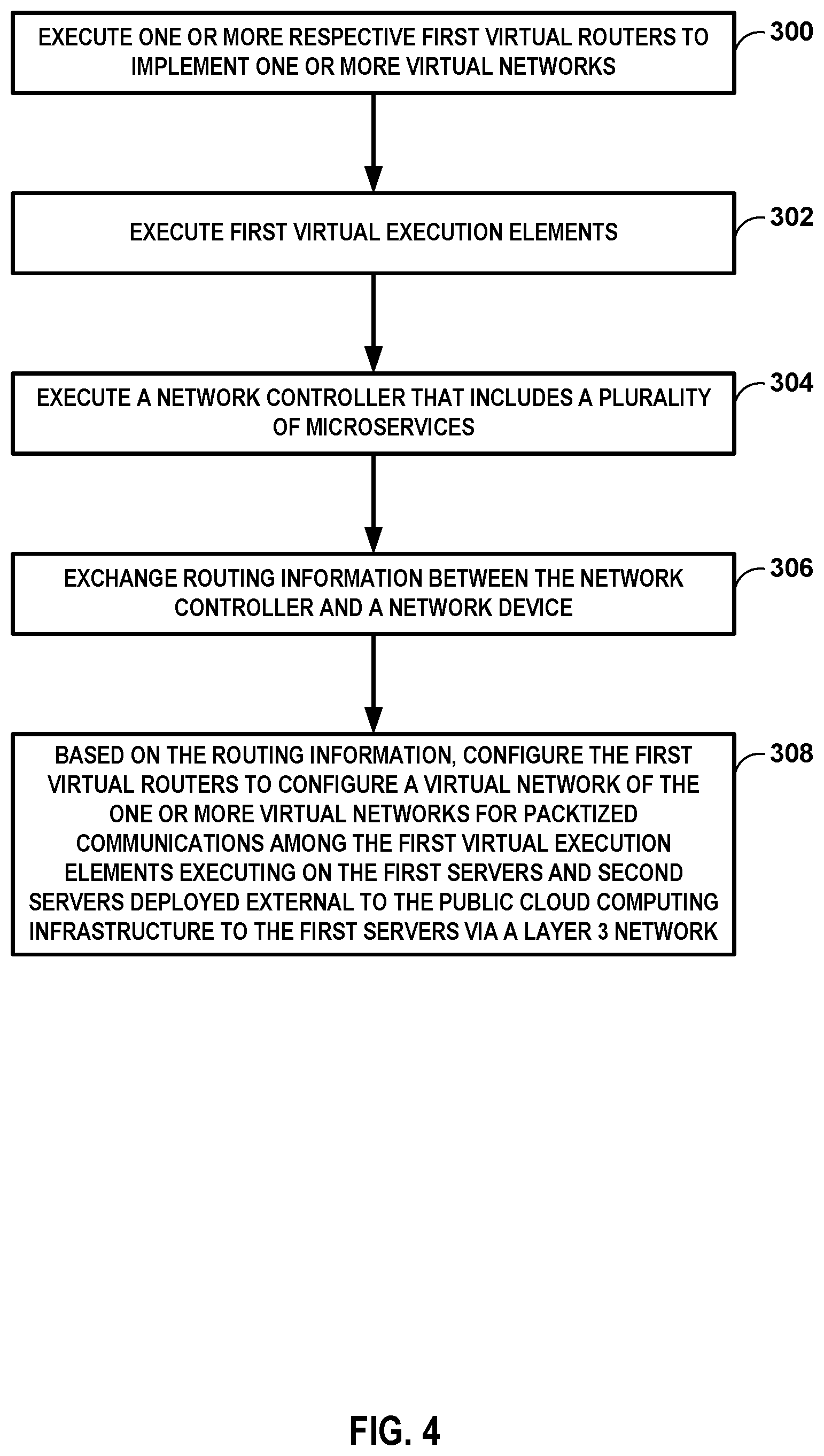 Patent US12147826 Figure 4 – Extending a software defined network between public cloud computing architecture and a data center