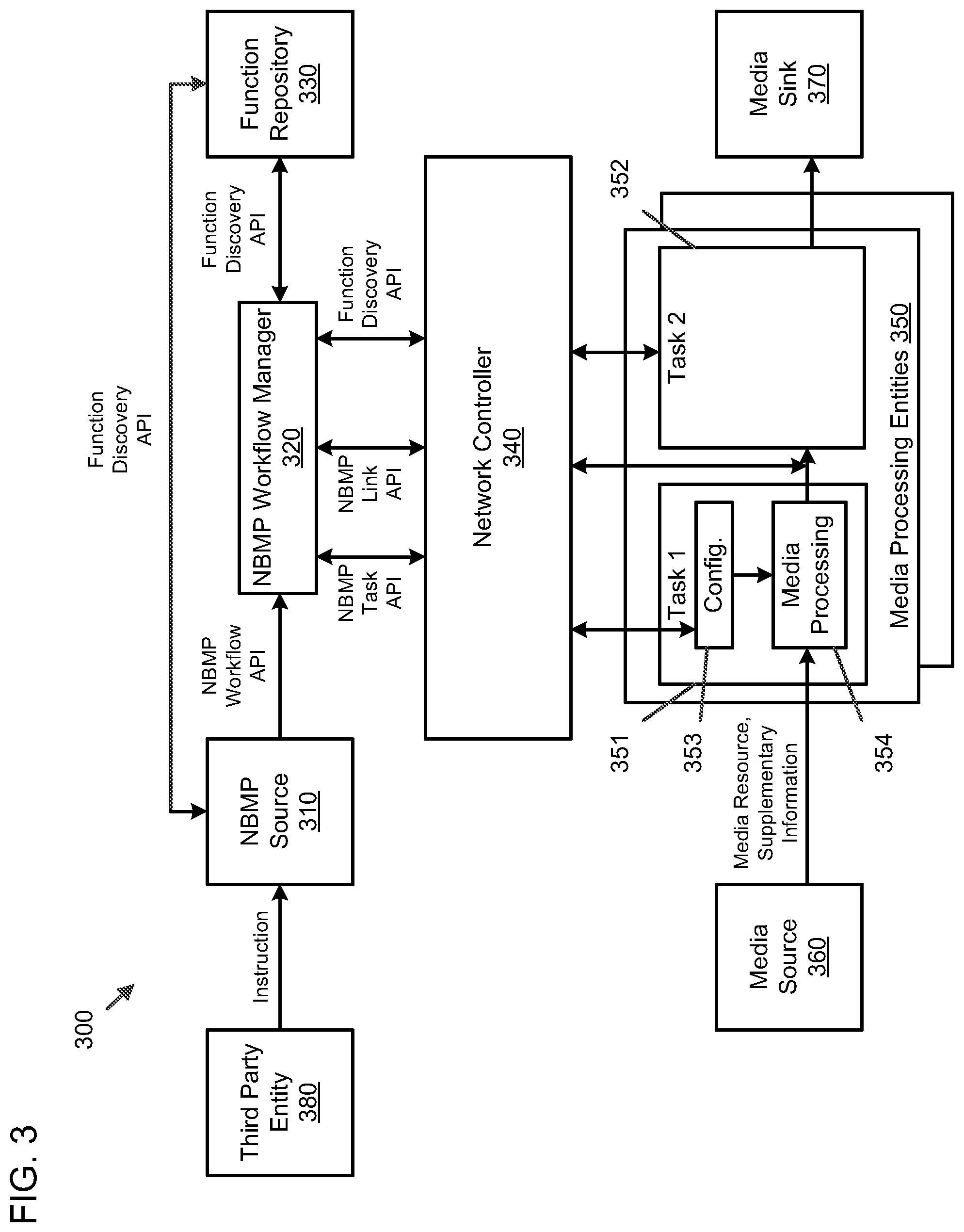 Patent US12147828 Figure 3 – Additional improvements to NBMP standard