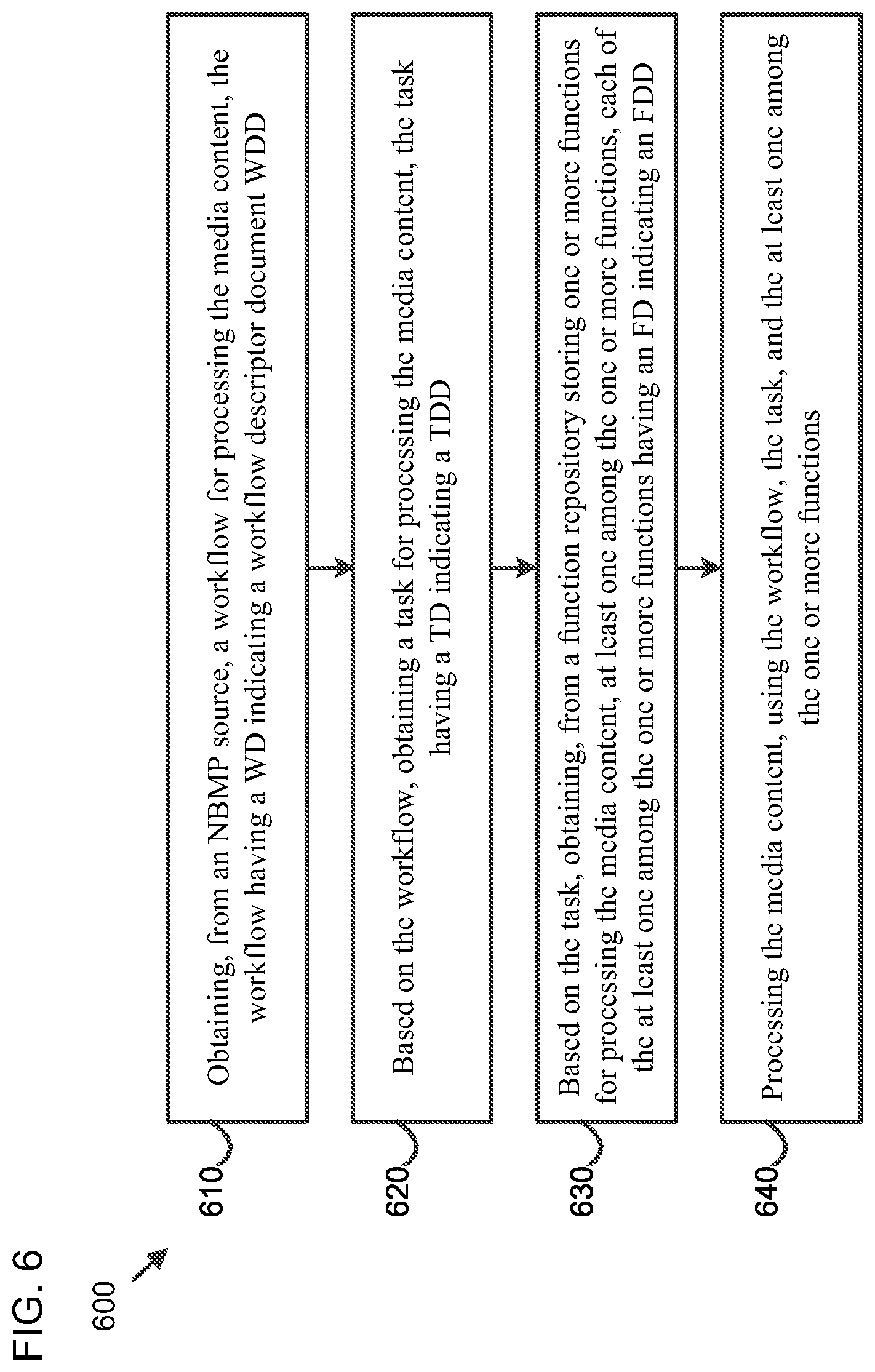 Patent US12147828 Figure 6 – Additional improvements to NBMP standard