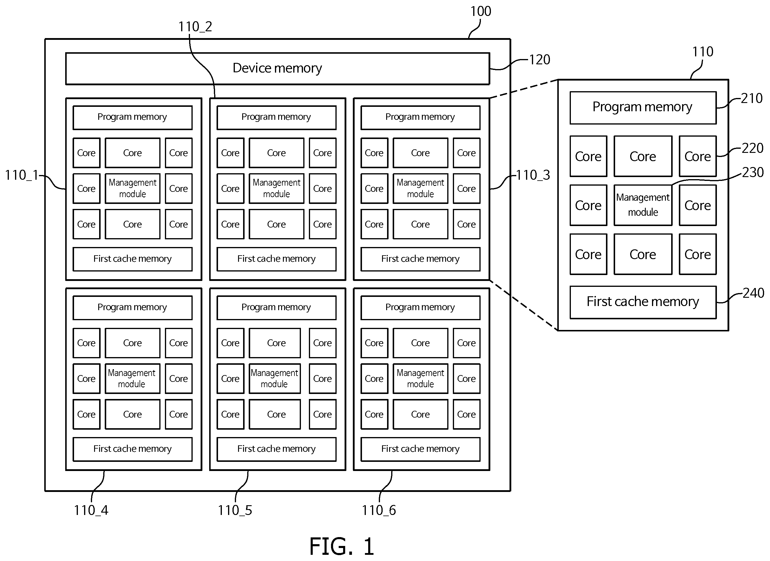 Patent US12147831 Figure 1 – Manycore system